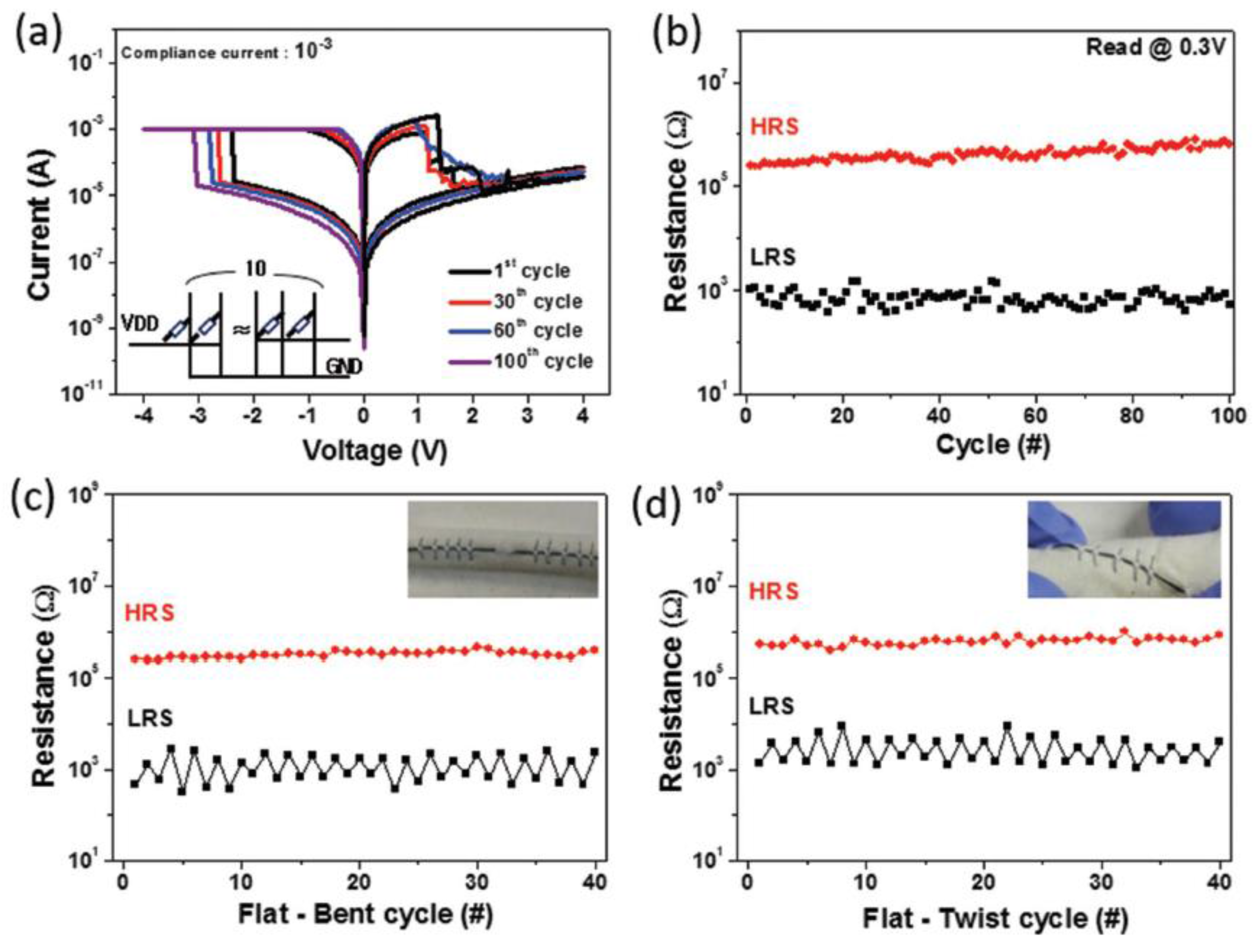 Sensors 18 00367 g008