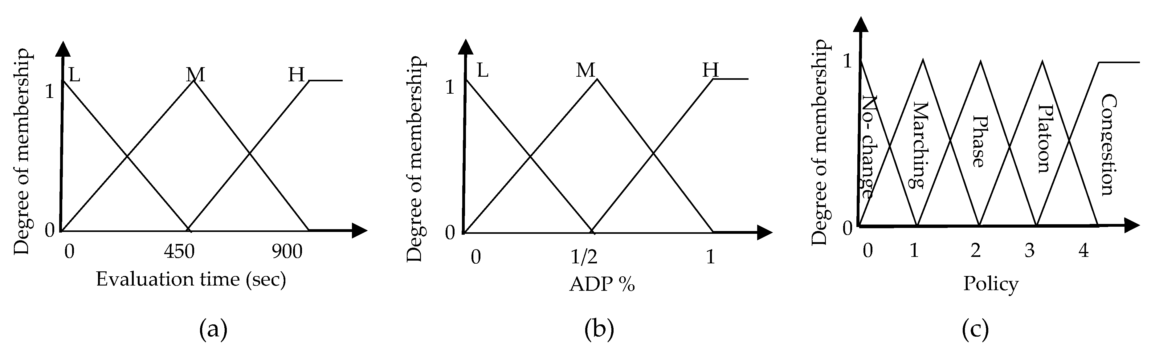 Sensors 18 00368 g002 550