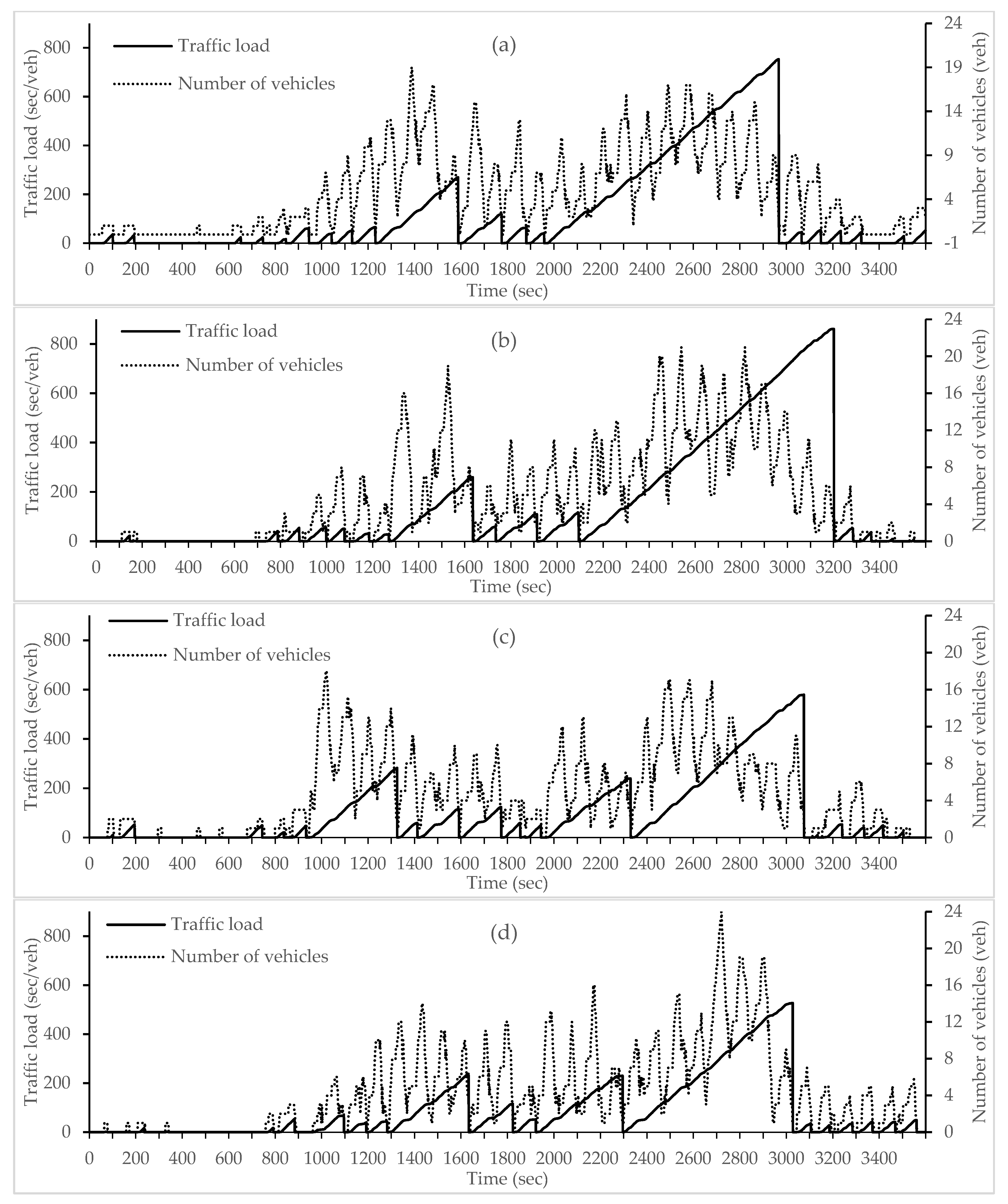 Sensors 18 00368 g004 550
