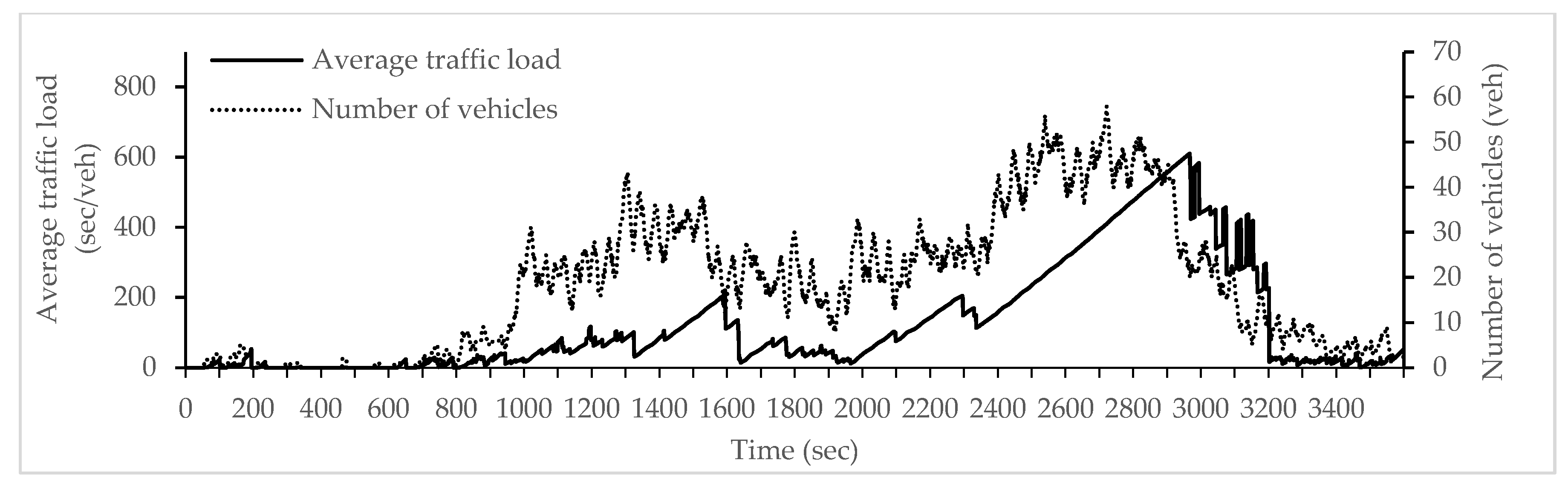 Sensors 18 00368 g005 550
