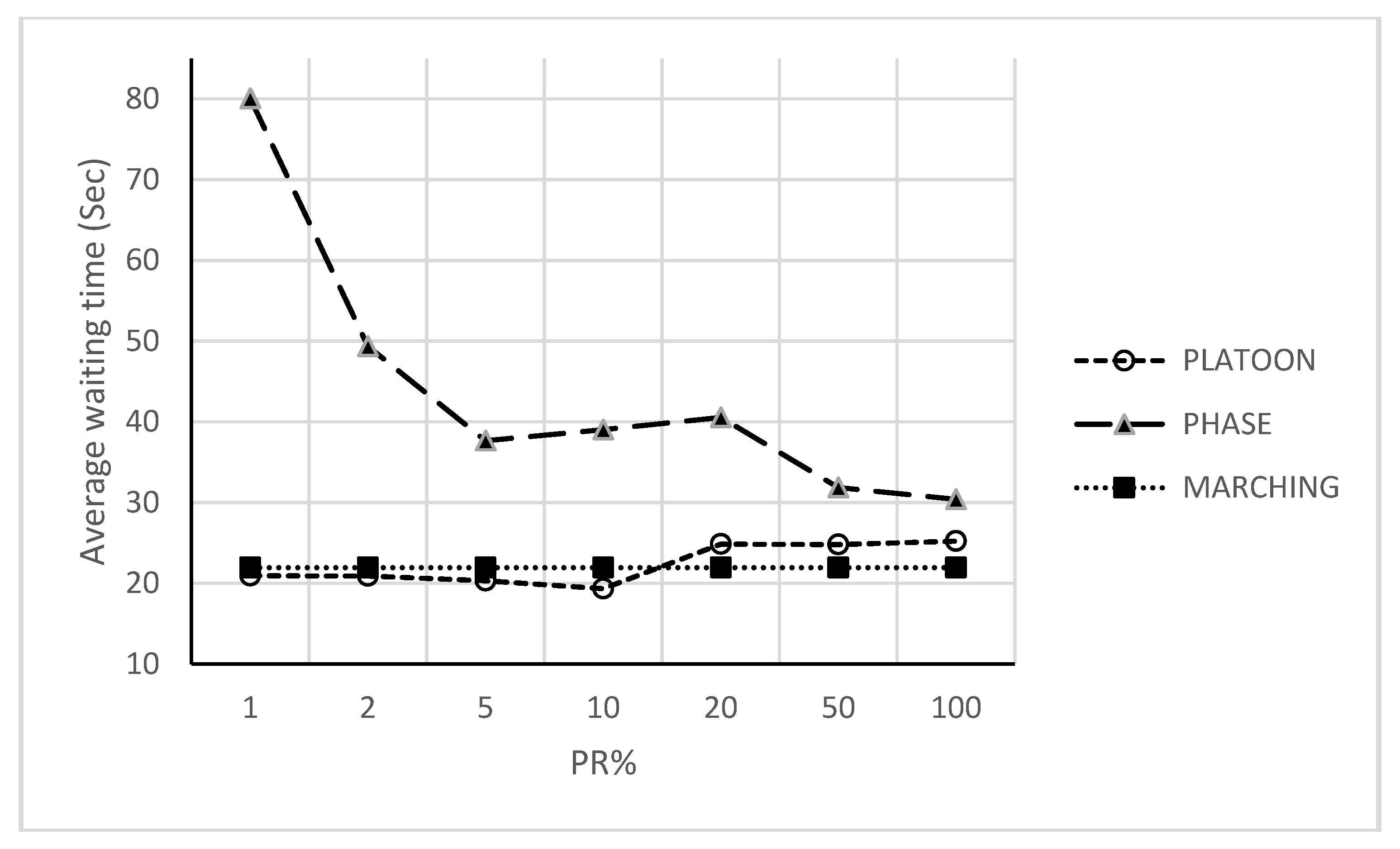 Sensors 18 00368 g006 550