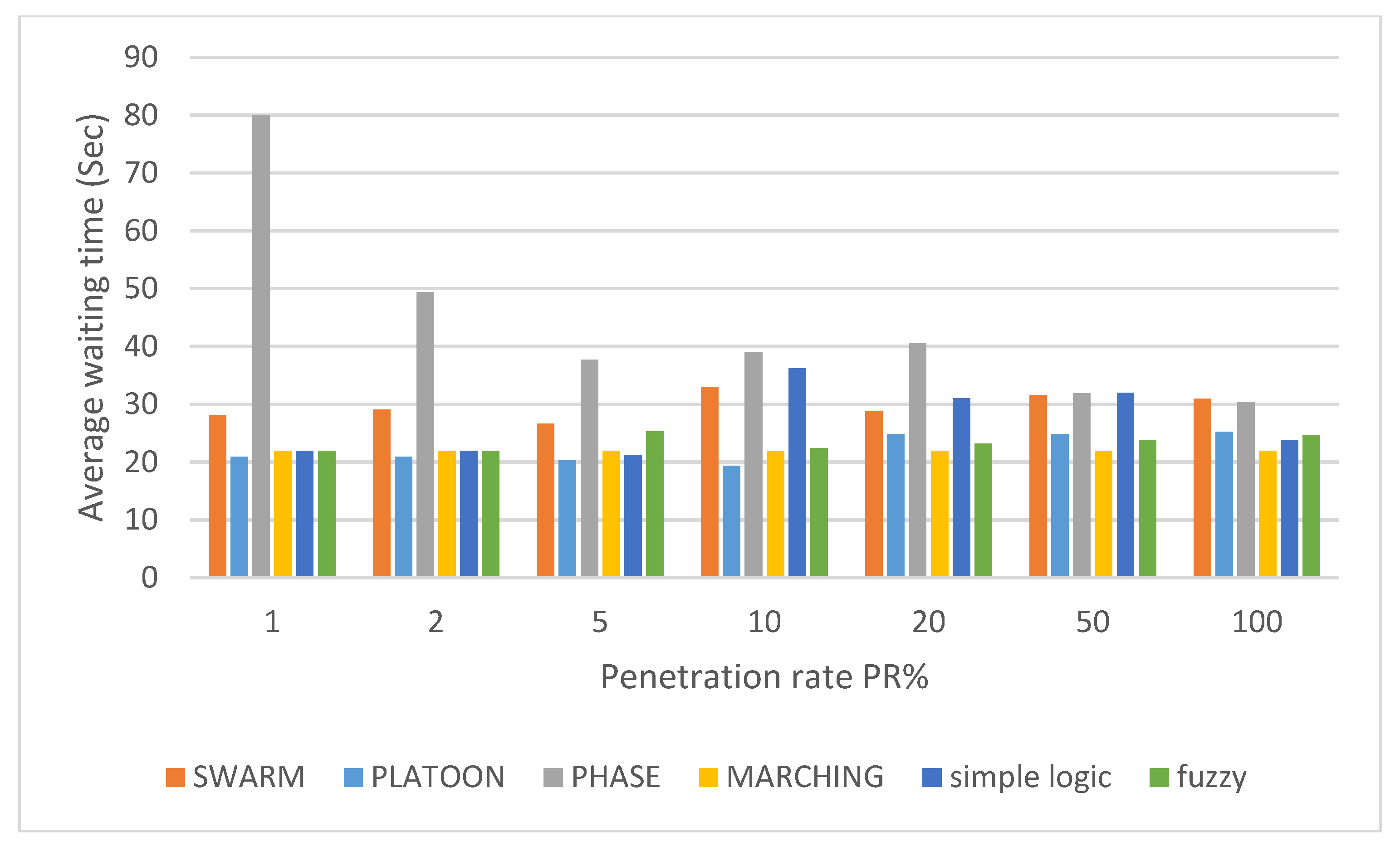 Sensors 18 00368 g008 550
