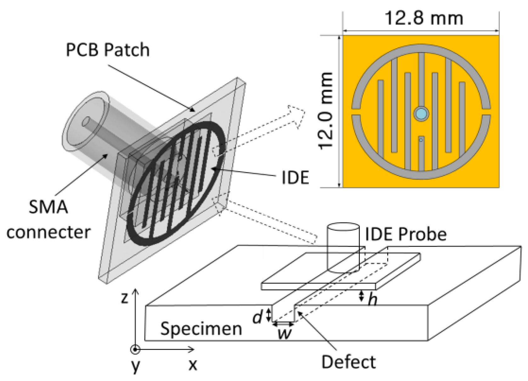 Sensors 18 00371 g003 550