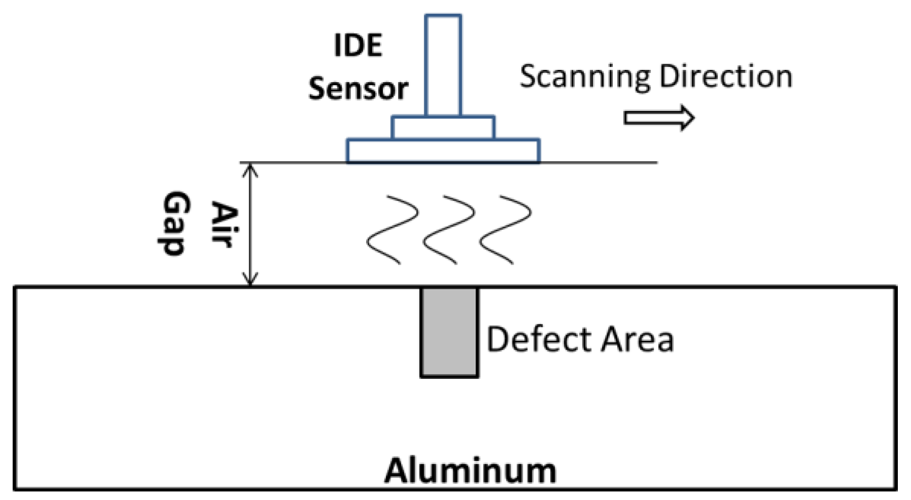 Sensors 18 00371 g006 550