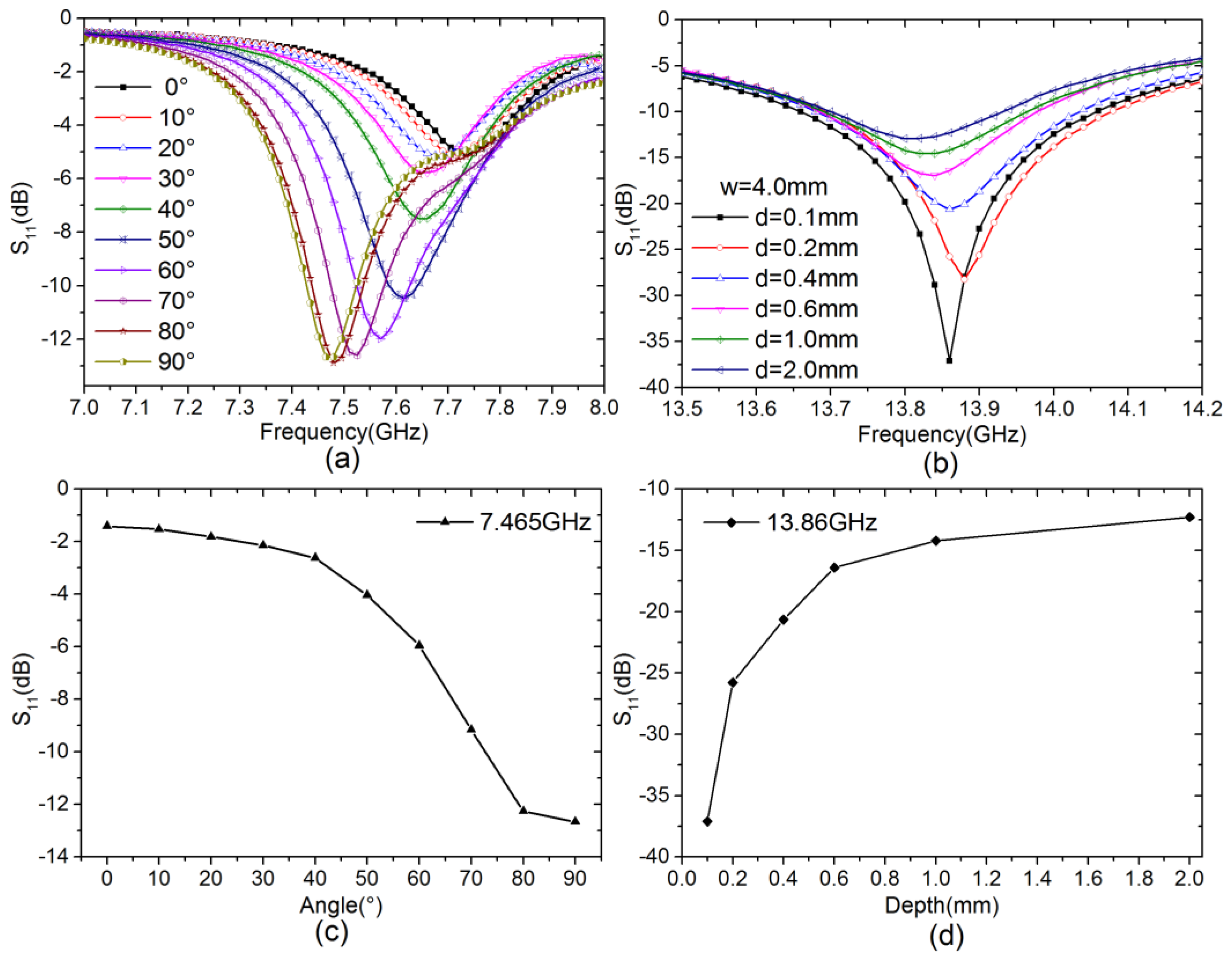 Sensors 18 00371 g010 550