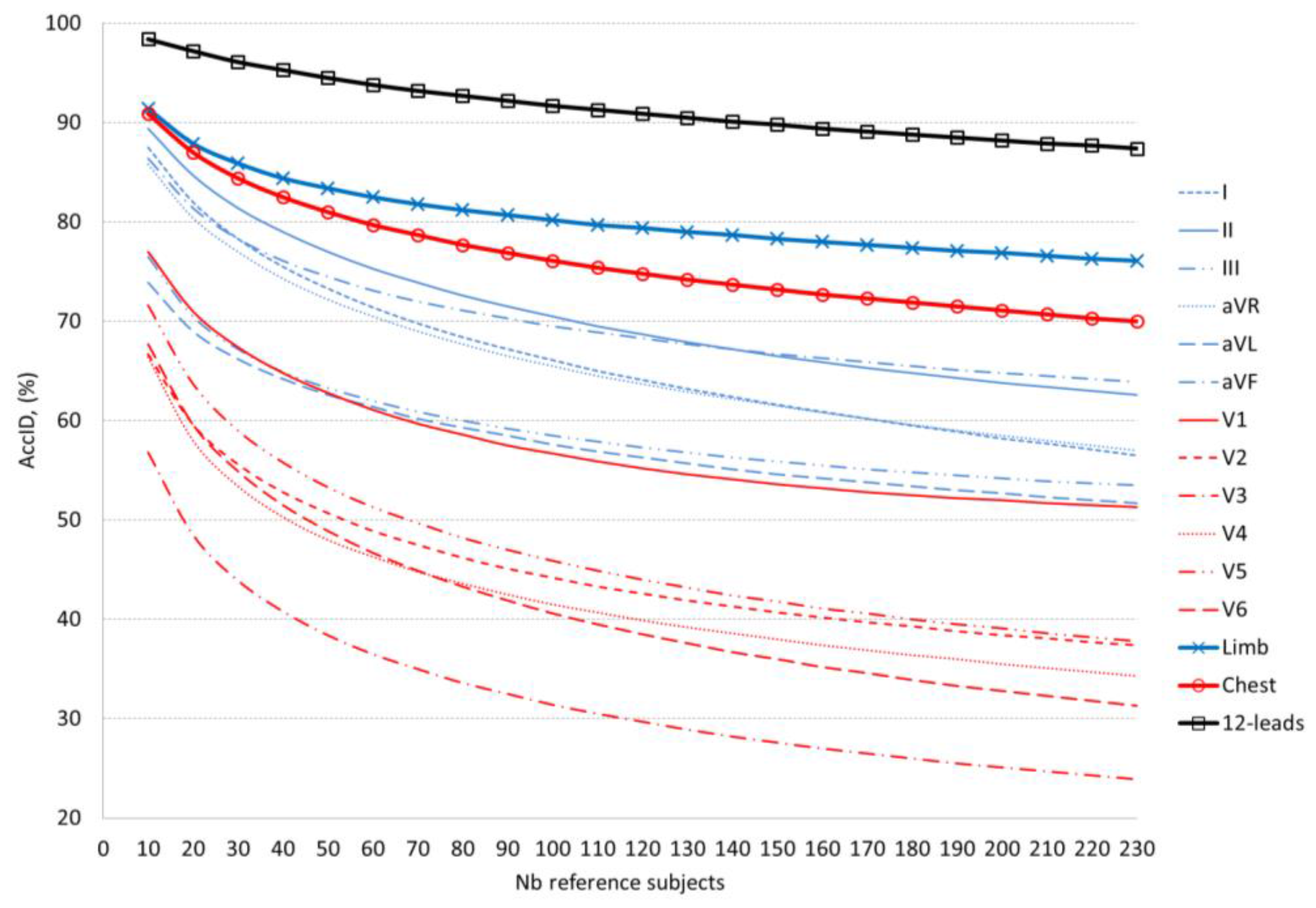 Sensors 18 00372 g005 550