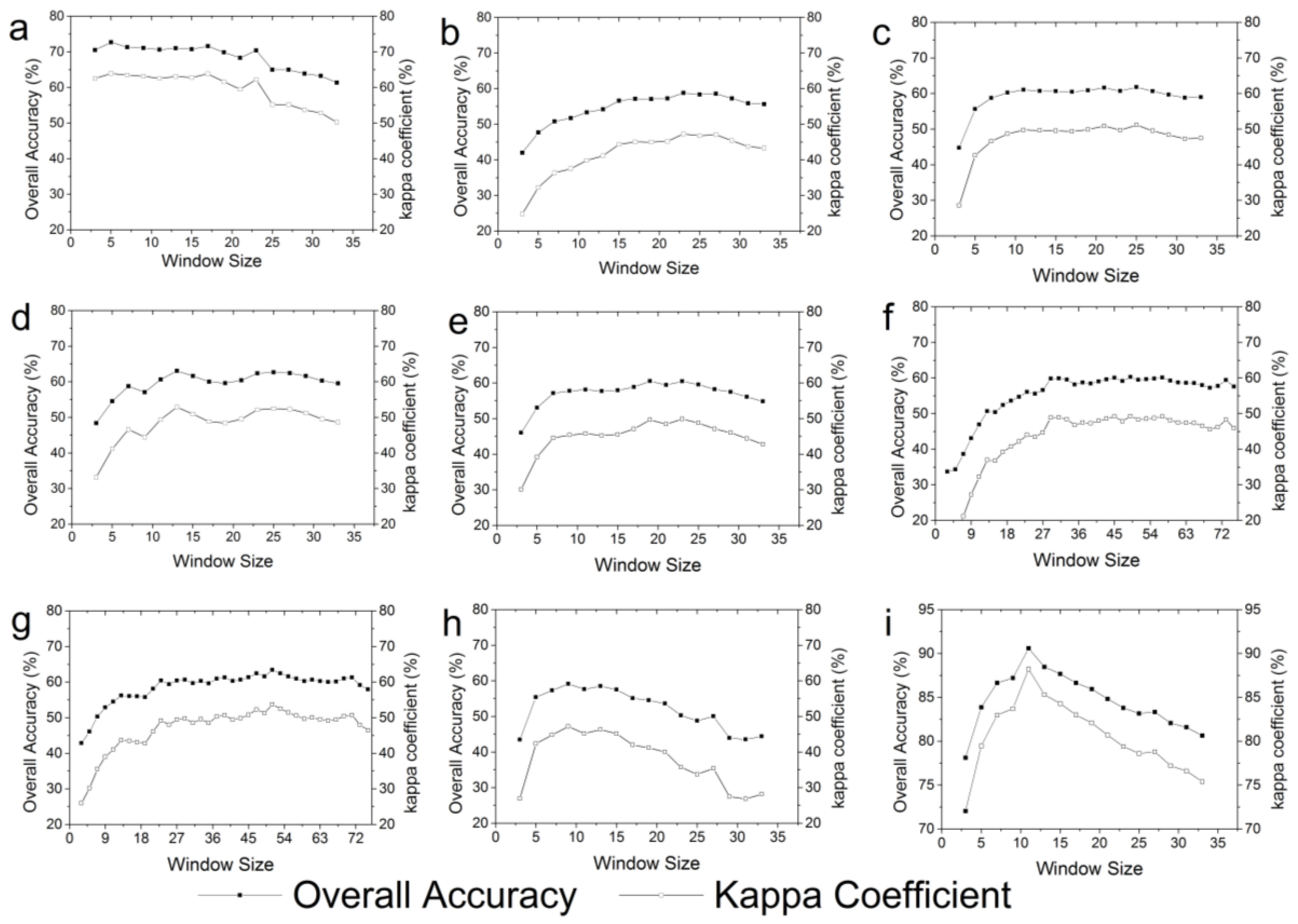 Sensors 18 00373 g002 550