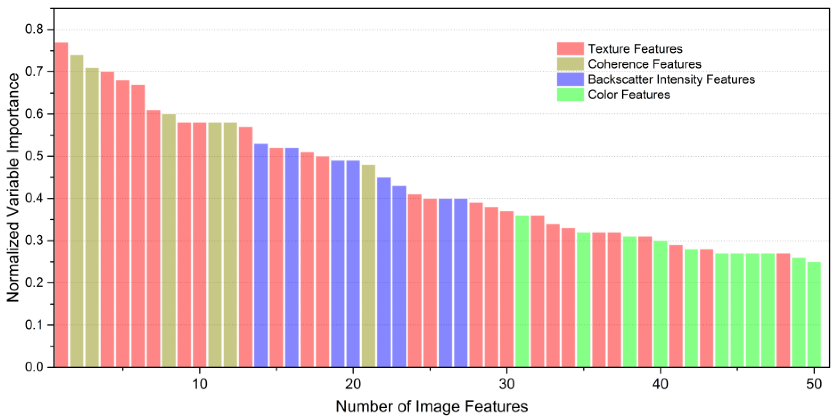 Sensors 18 00373 g004 550