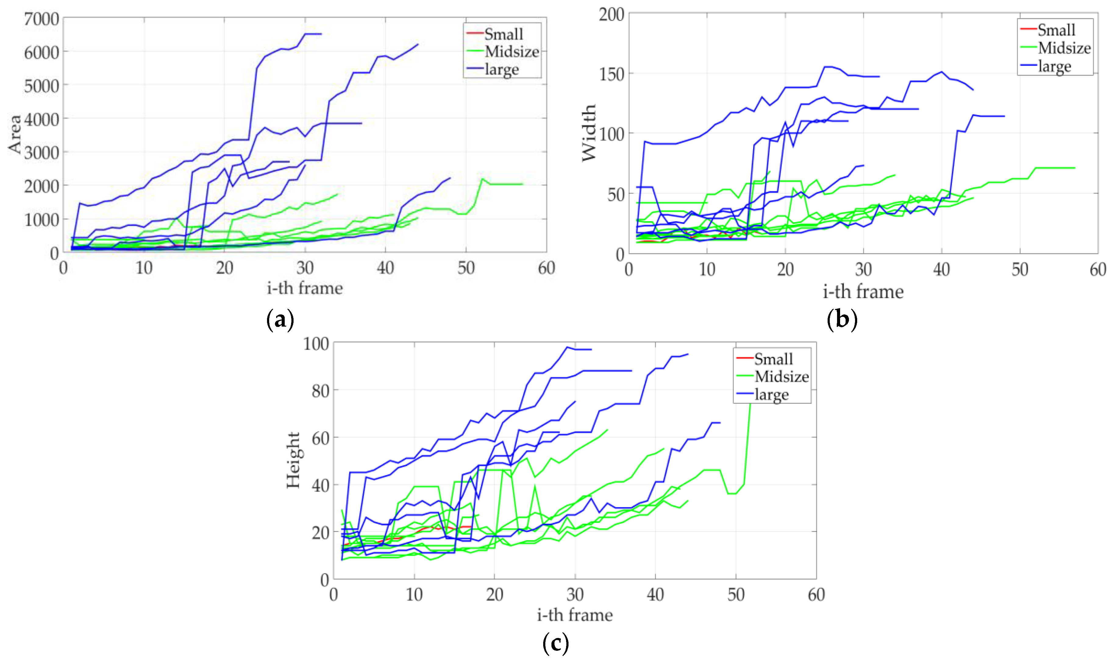 Sensors 18 00374 g006 Sensors 18 00374 g006