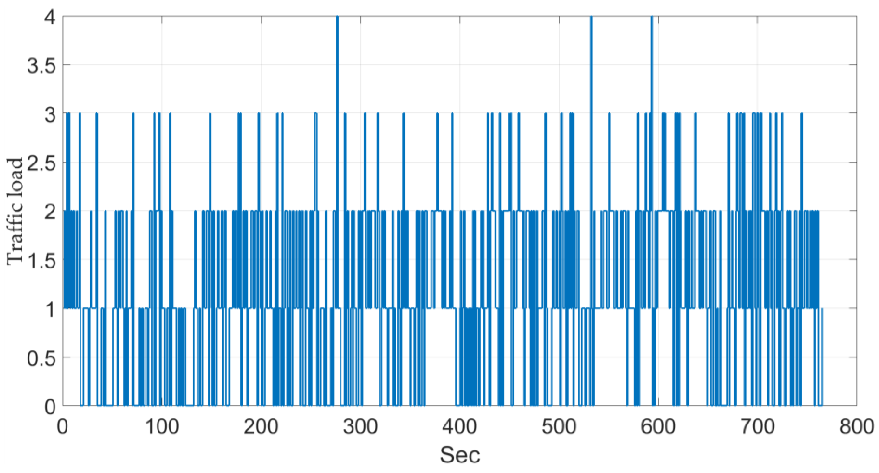 Sensors 18 00374 g008 Sensors 18 00374 g008