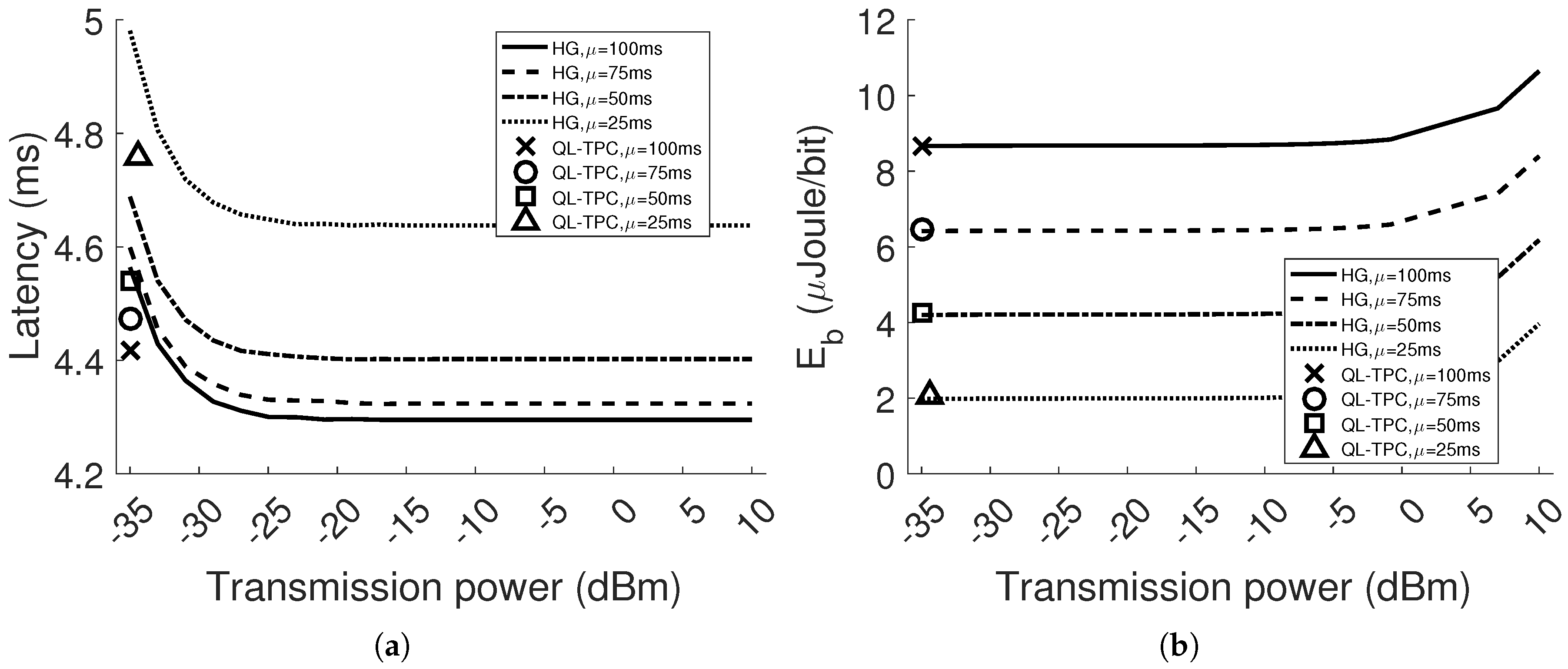 Sensors Free Full Text Self Learning Power Control In Wireless Sensor Networks Html Sensors Free Full Text Self Learning Power Control In Wireless Sensor Networks Html