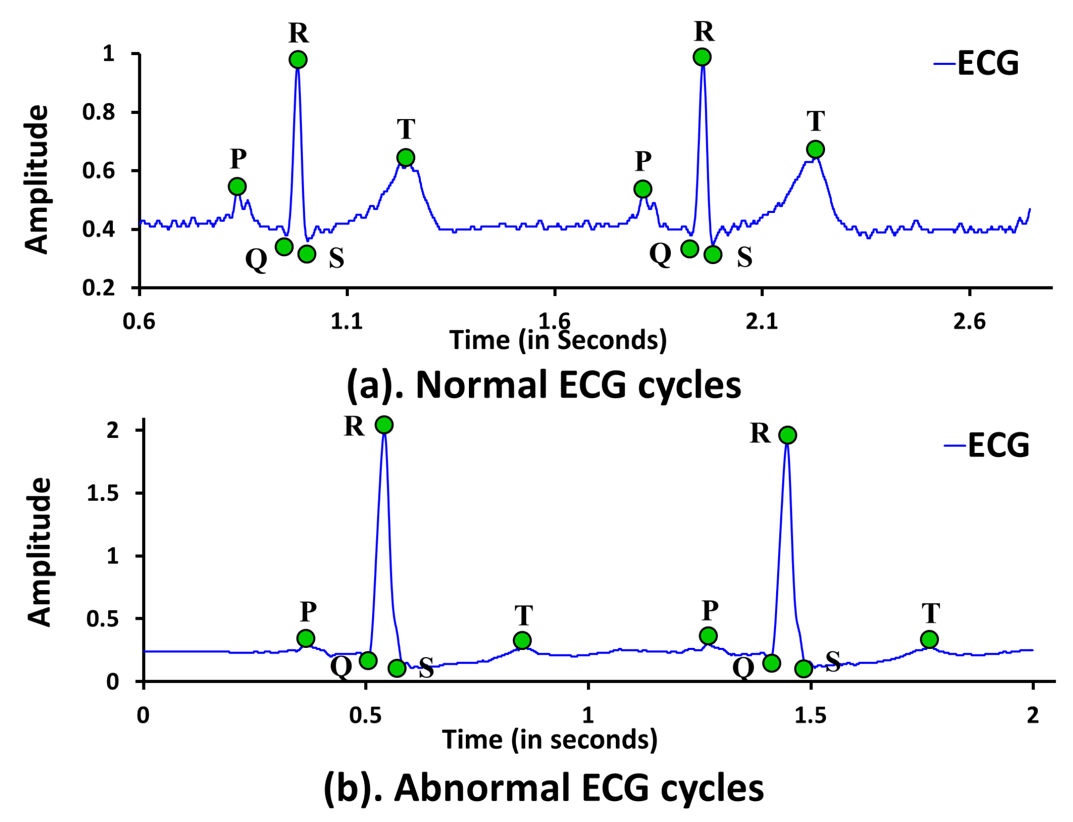 Sensors 18 00379 g004 550