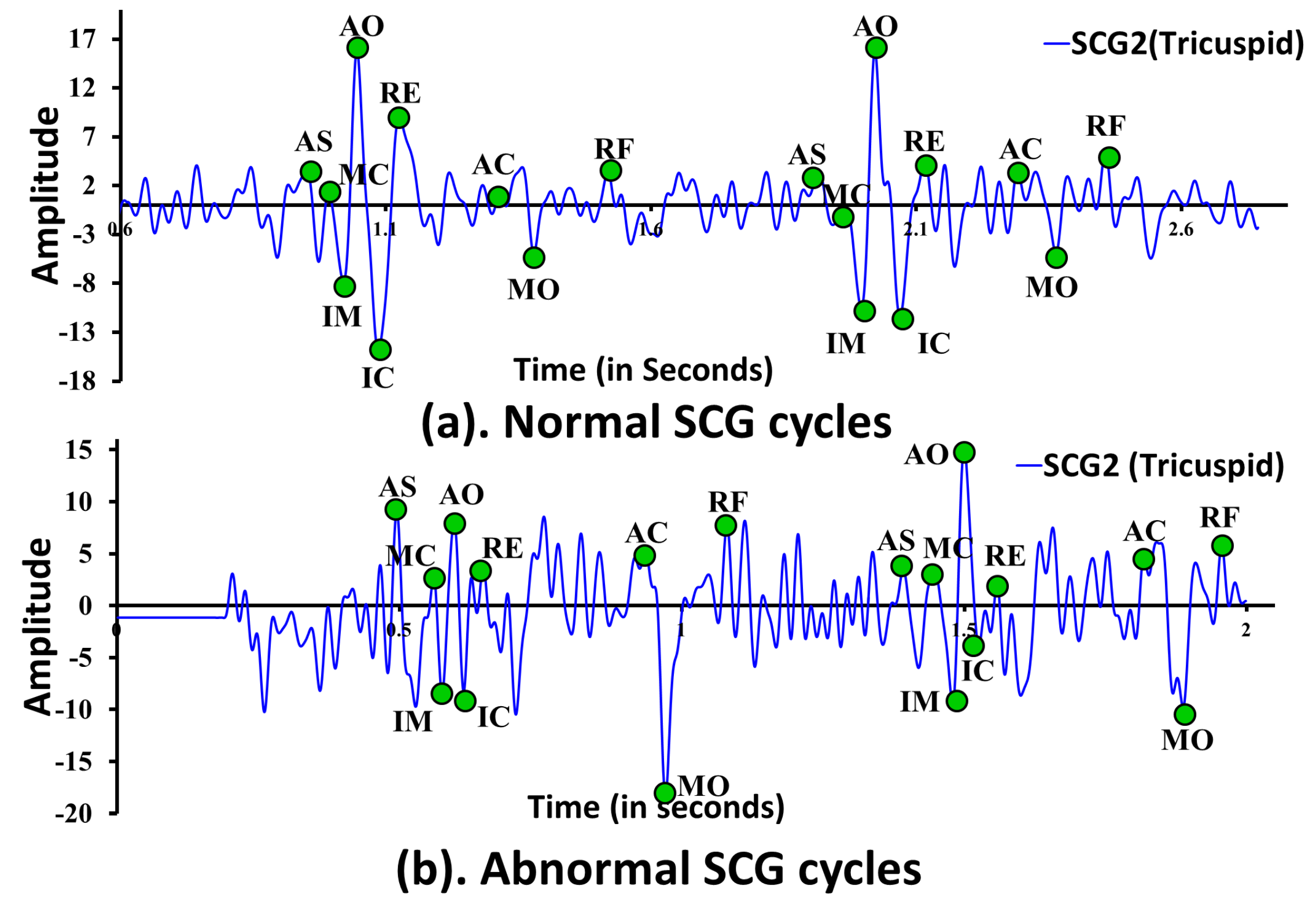 Sensors 18 00379 g005 550