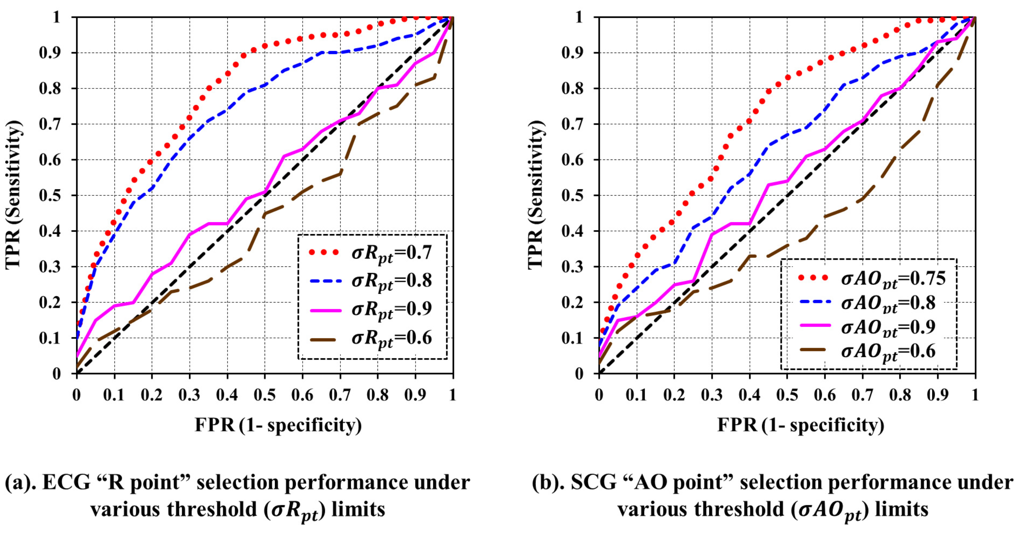 Sensors 18 00379 g006 550