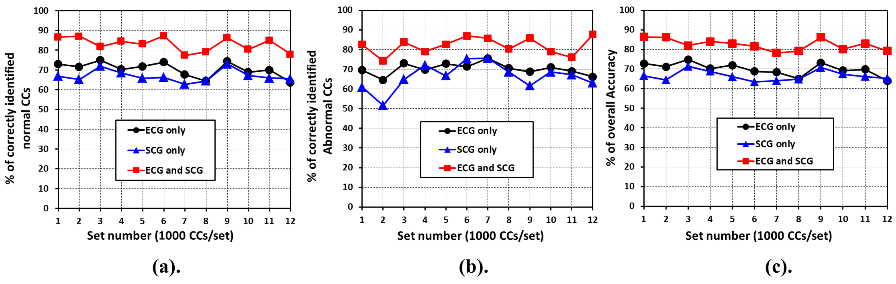 Sensors 18 00379 g011 550