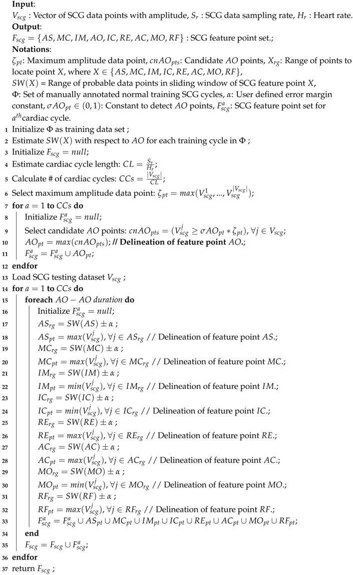 Sensors 18 00379 i001