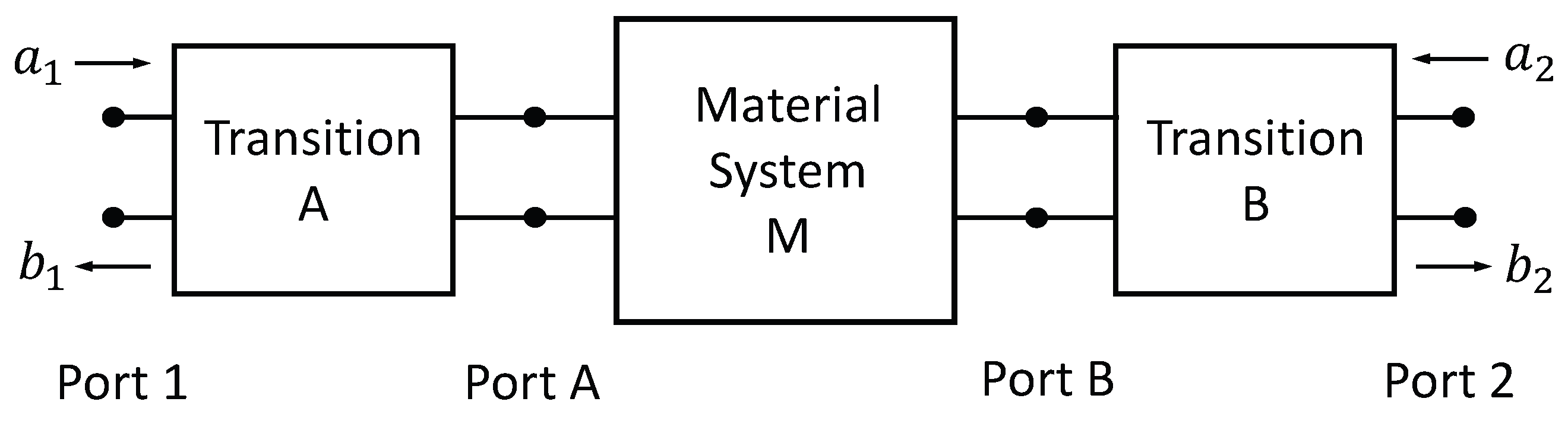 Sensors 18 00383 g003