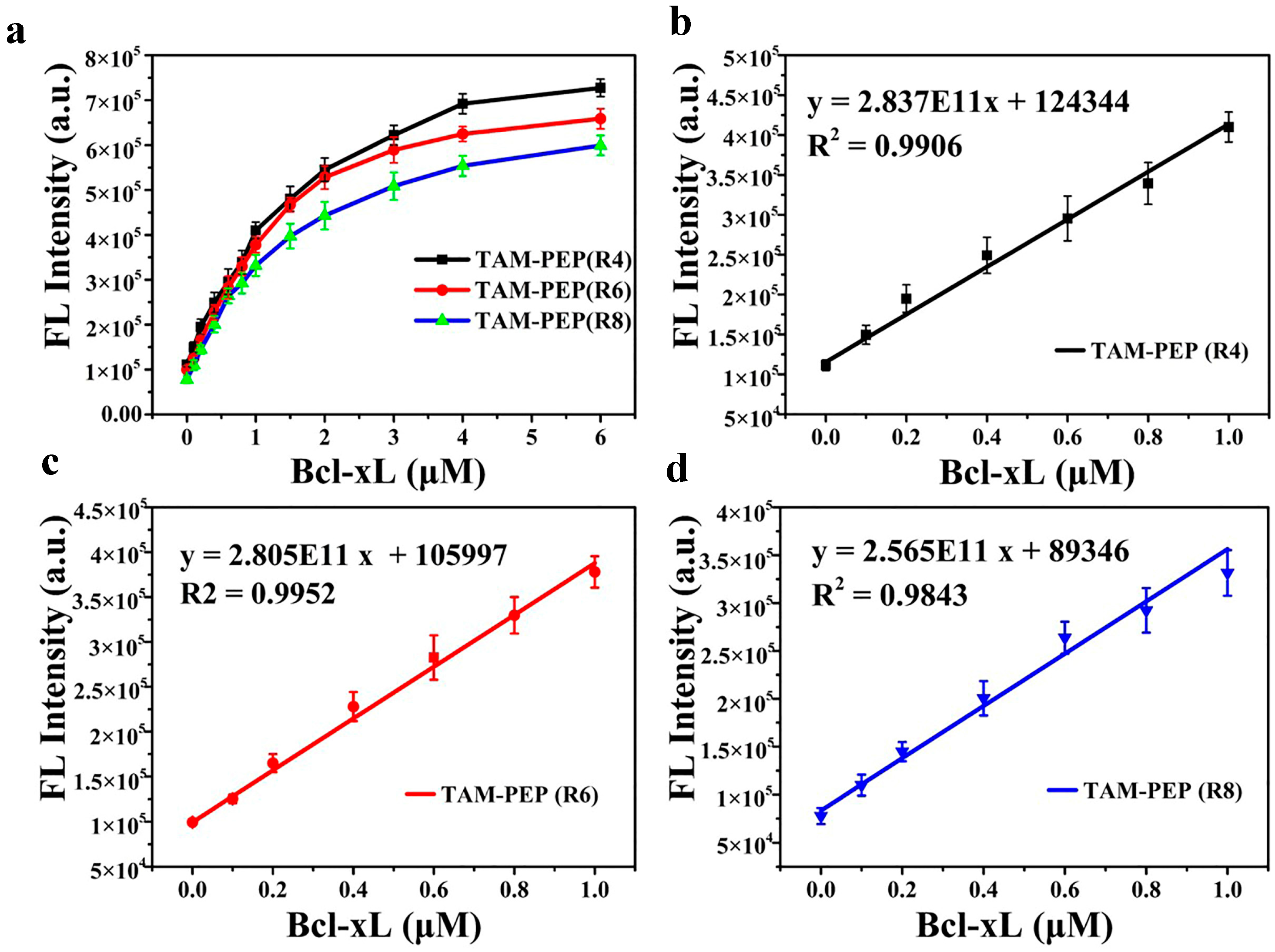 Sensors 18 00385 g004 550