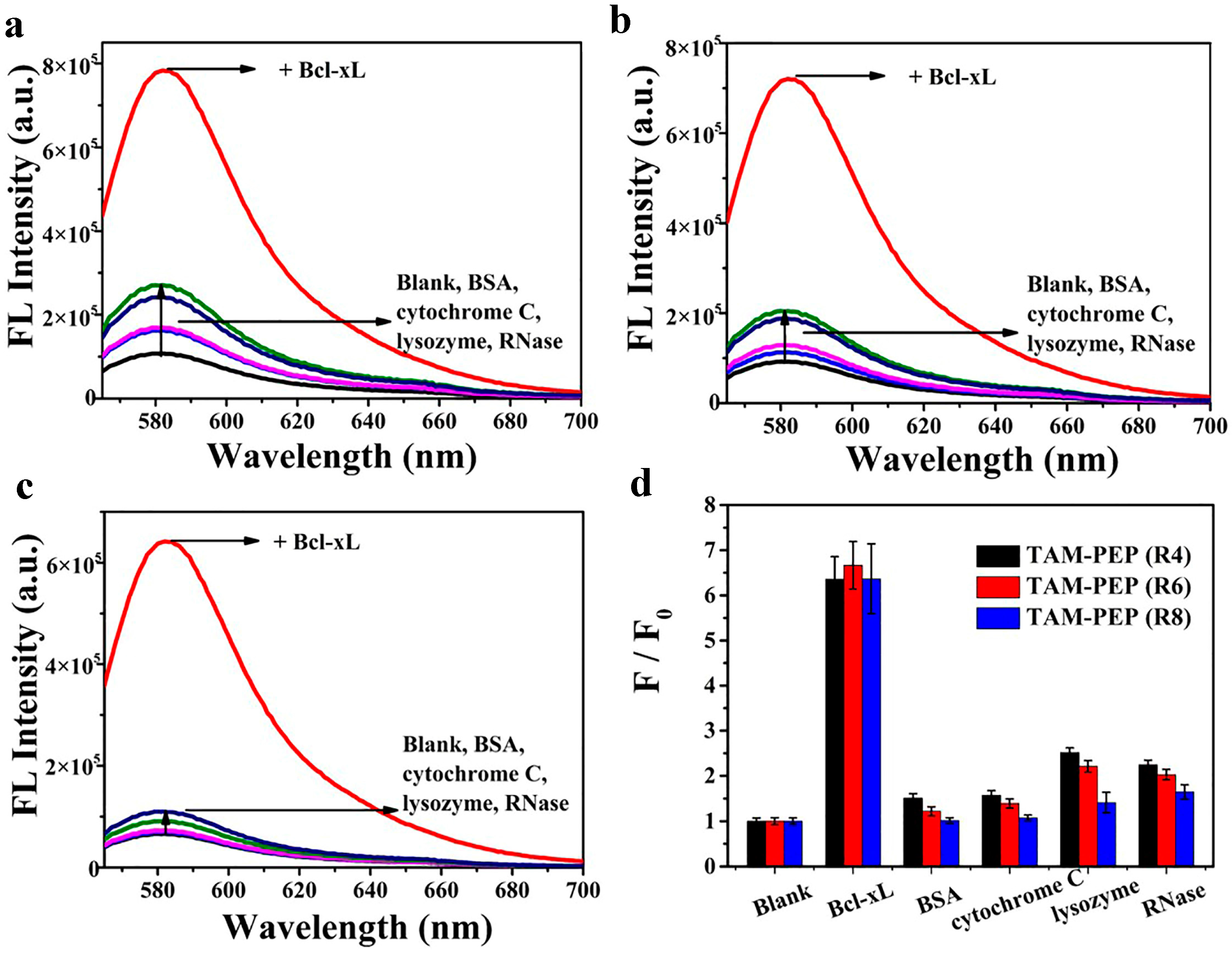 Sensors 18 00385 g005 550