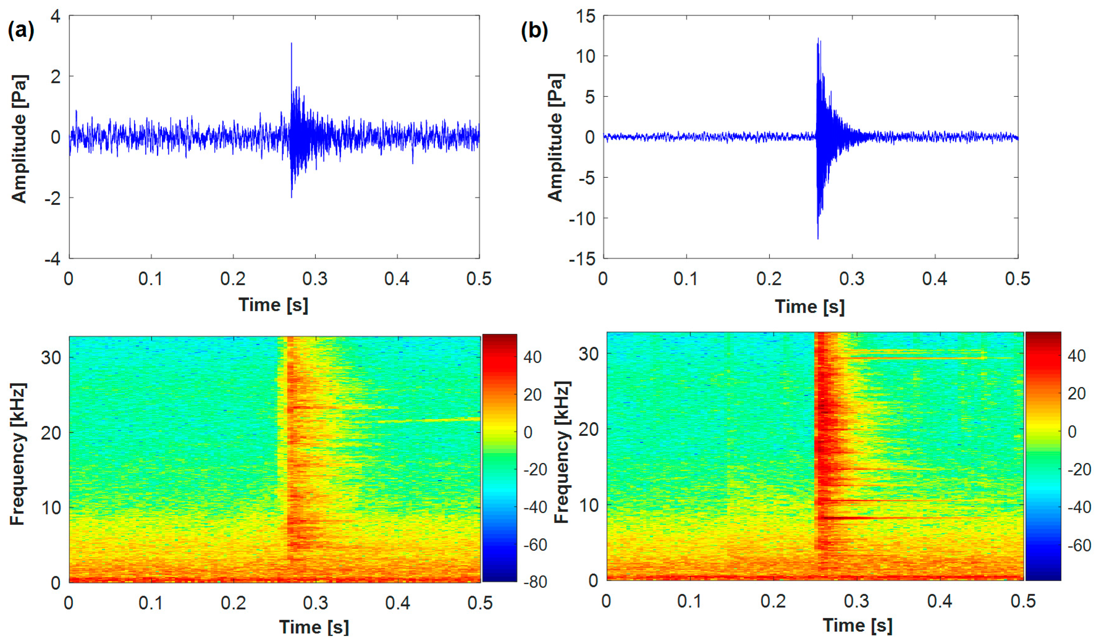Sensors 18 00386 g002