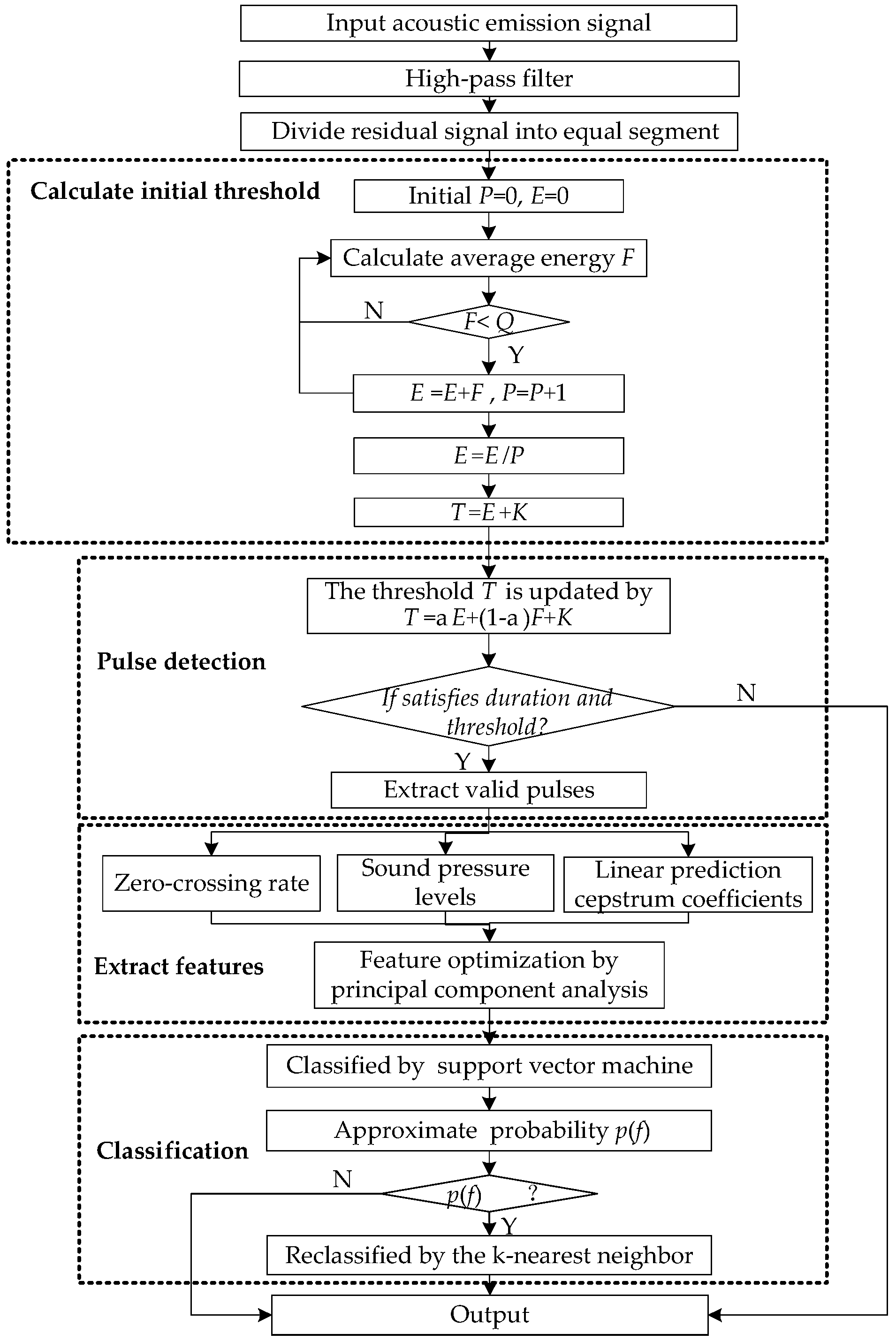 Sensors 18 00386 g004