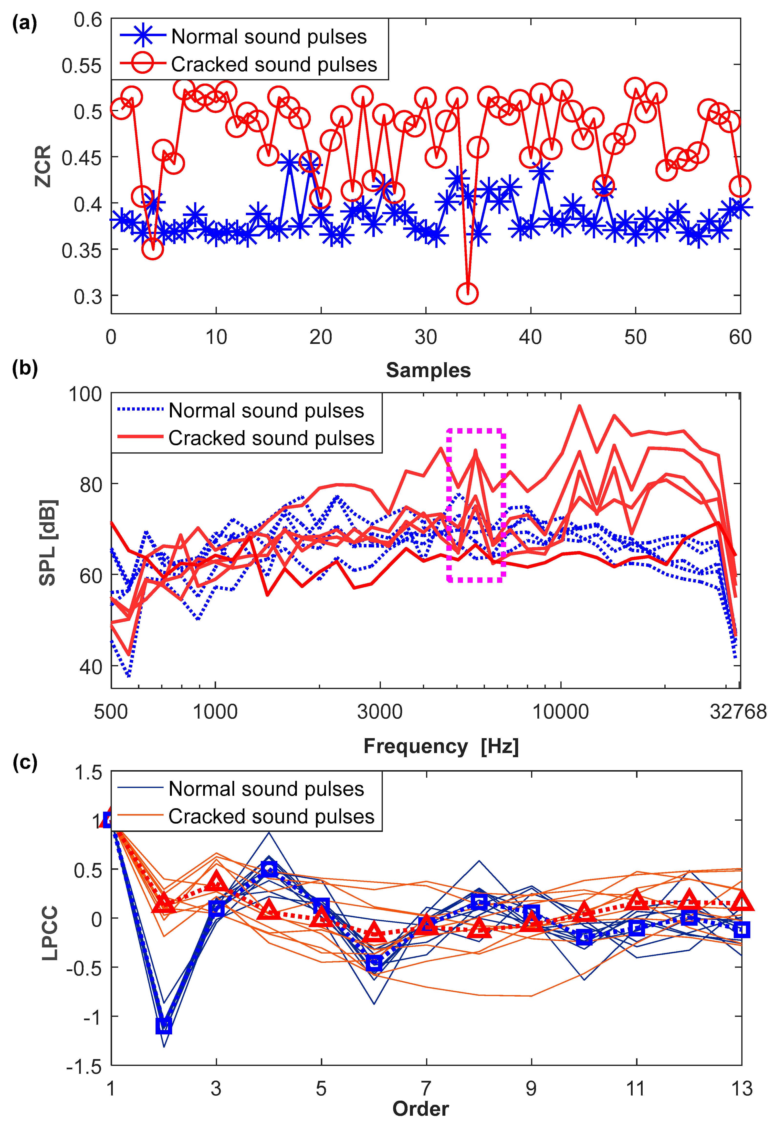 Sensors 18 00386 g008