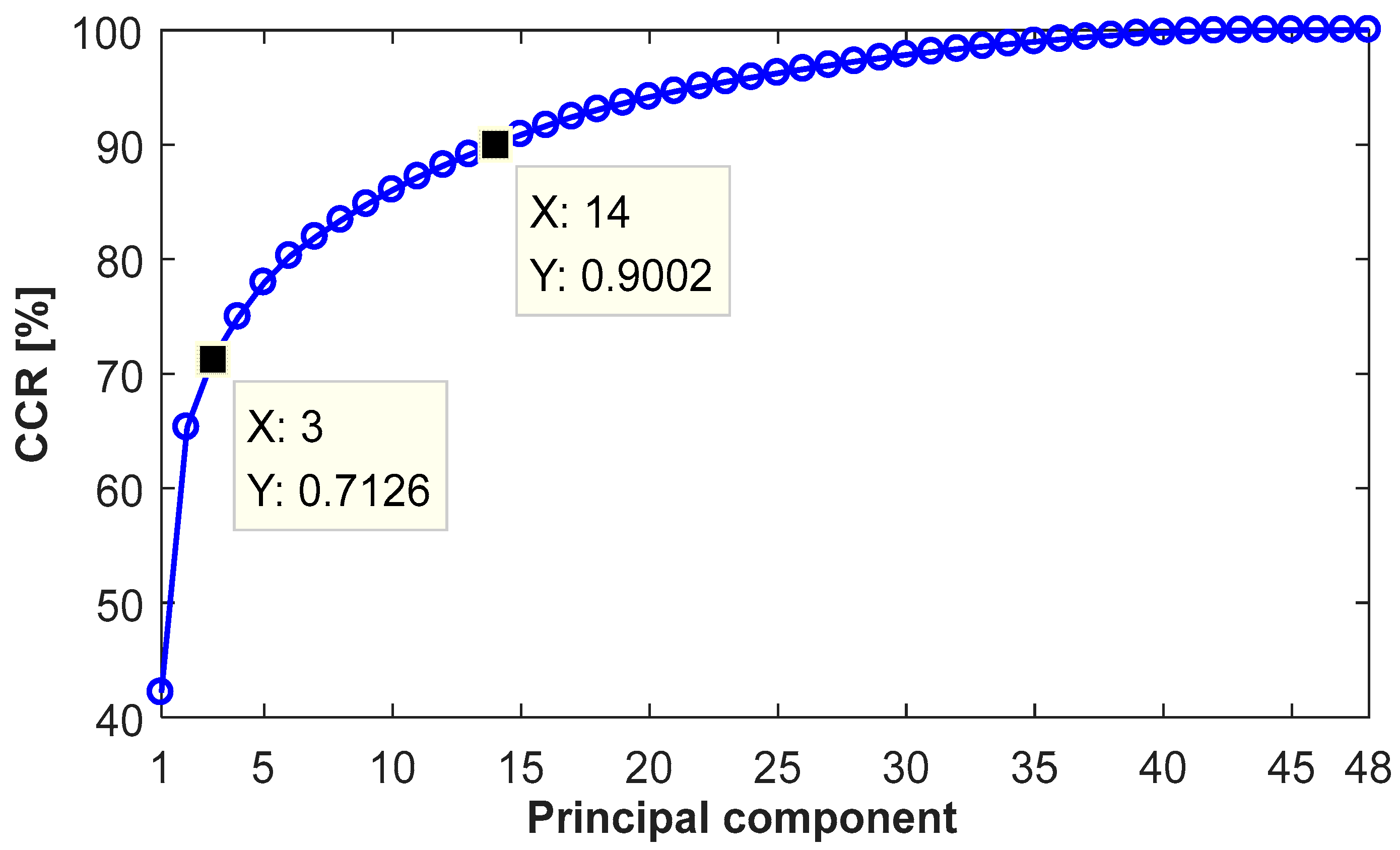 Sensors 18 00386 g009