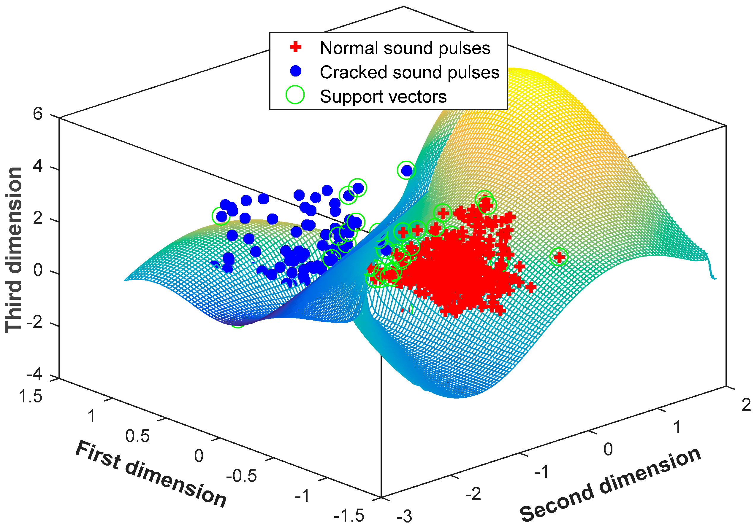 Sensors 18 00386 g012
