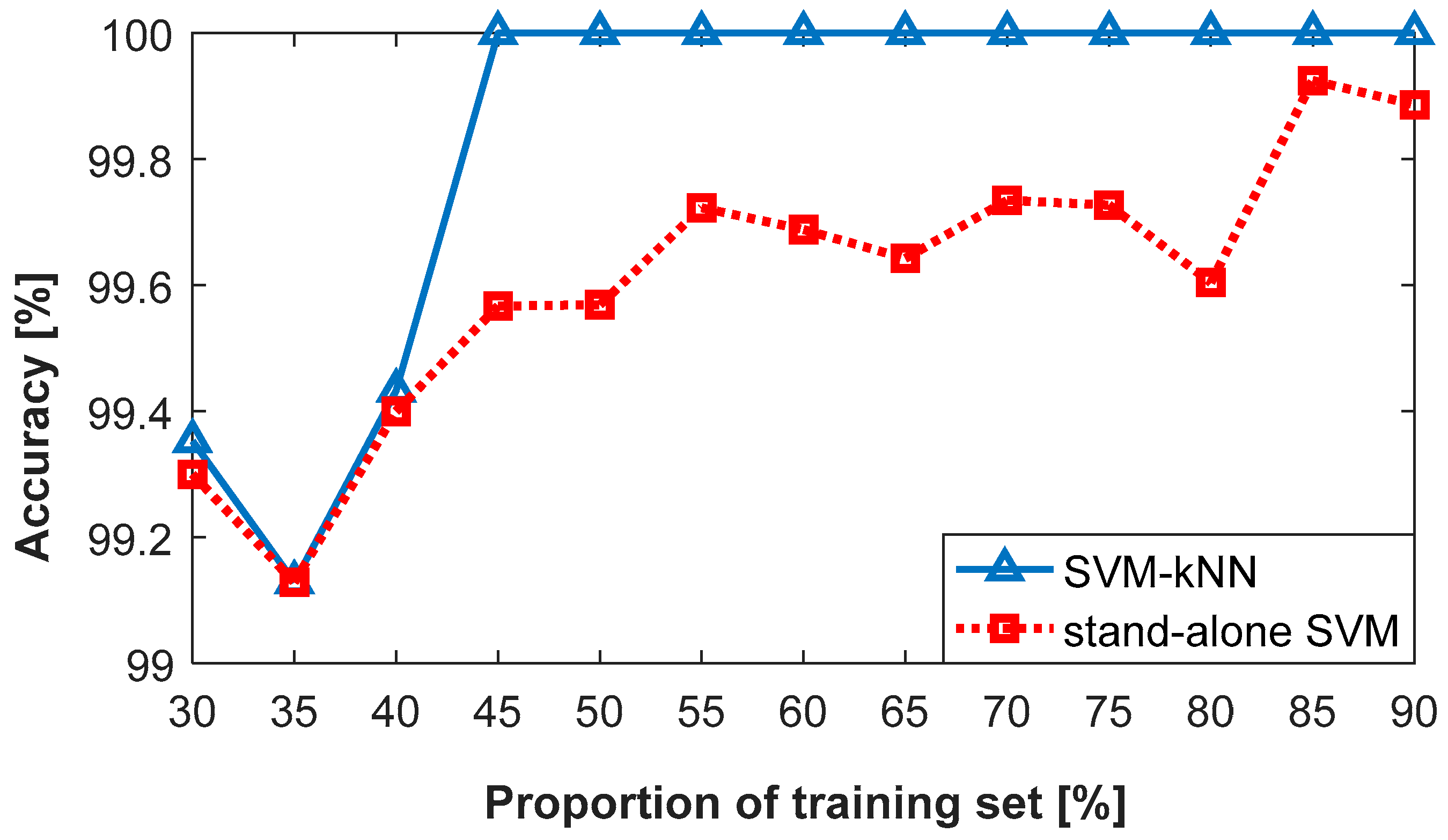 Sensors 18 00386 g013
