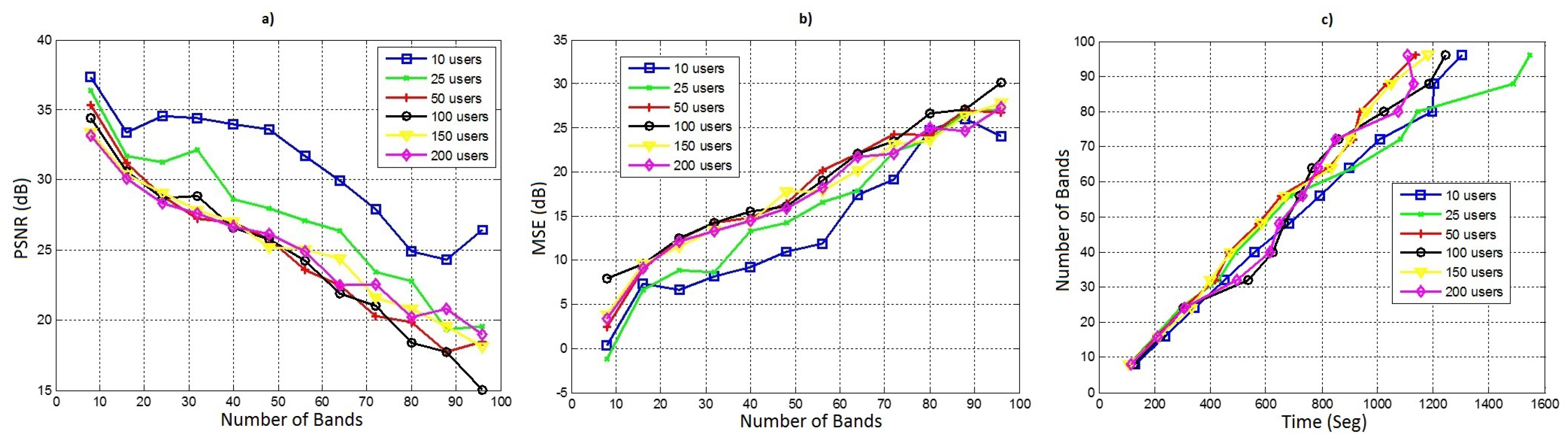 Sensors 18 00387 g023
