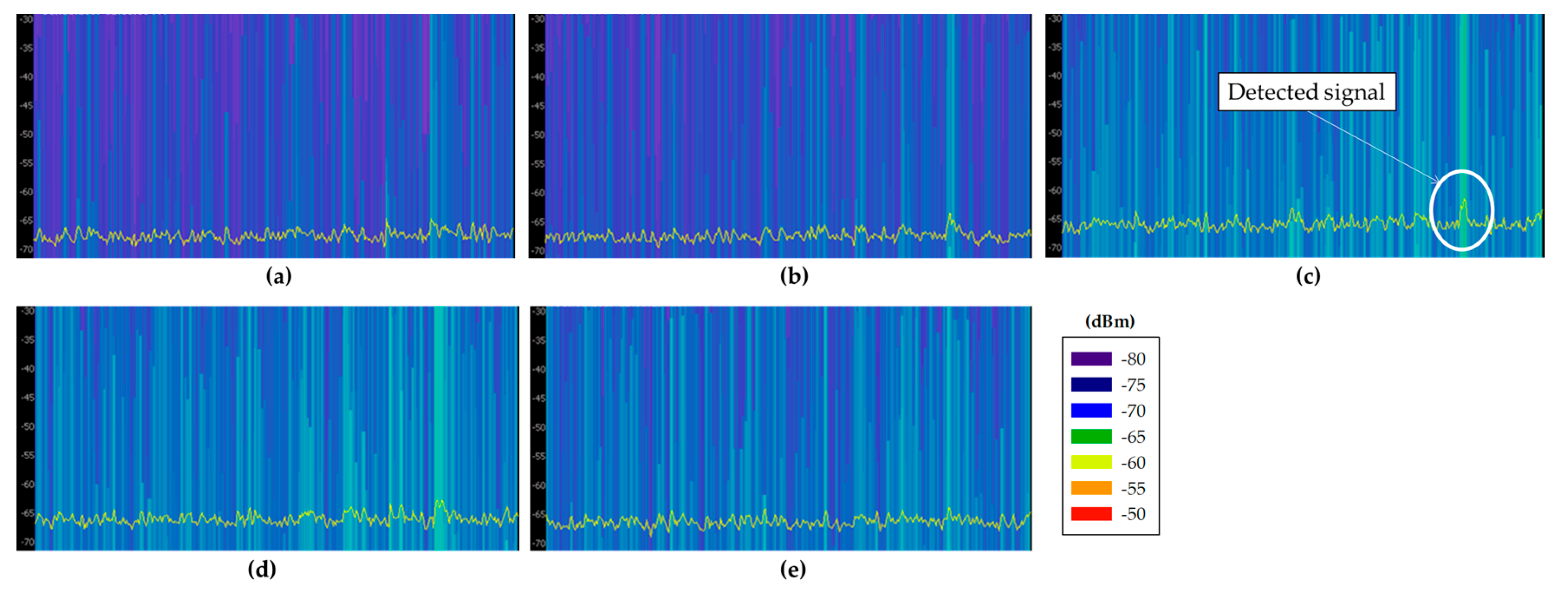 Sensors 18 00389 g005 Sensors 18 00389 g005