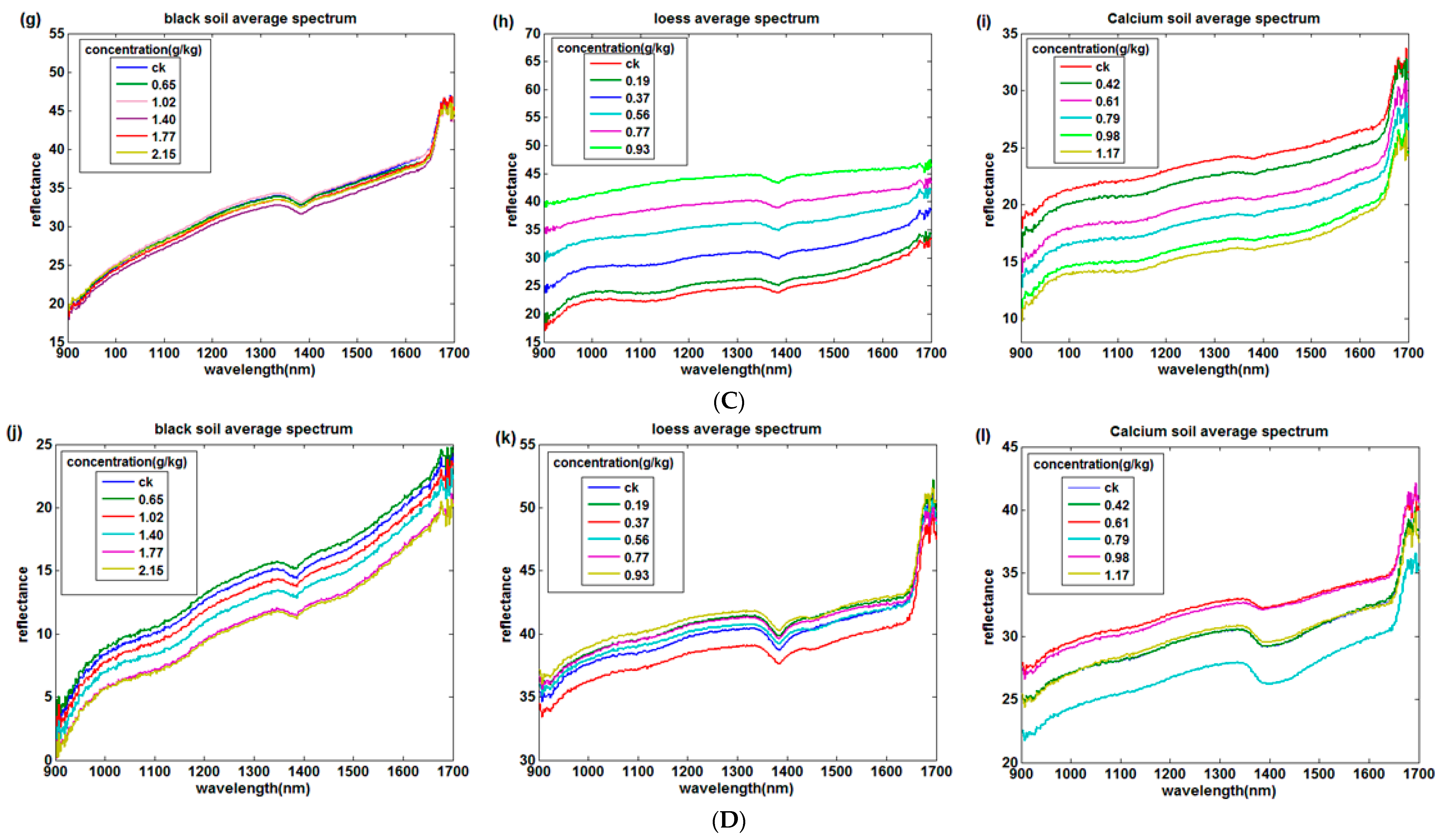 Sensors 18 00391 g002b Sensors 18 00391 g002b