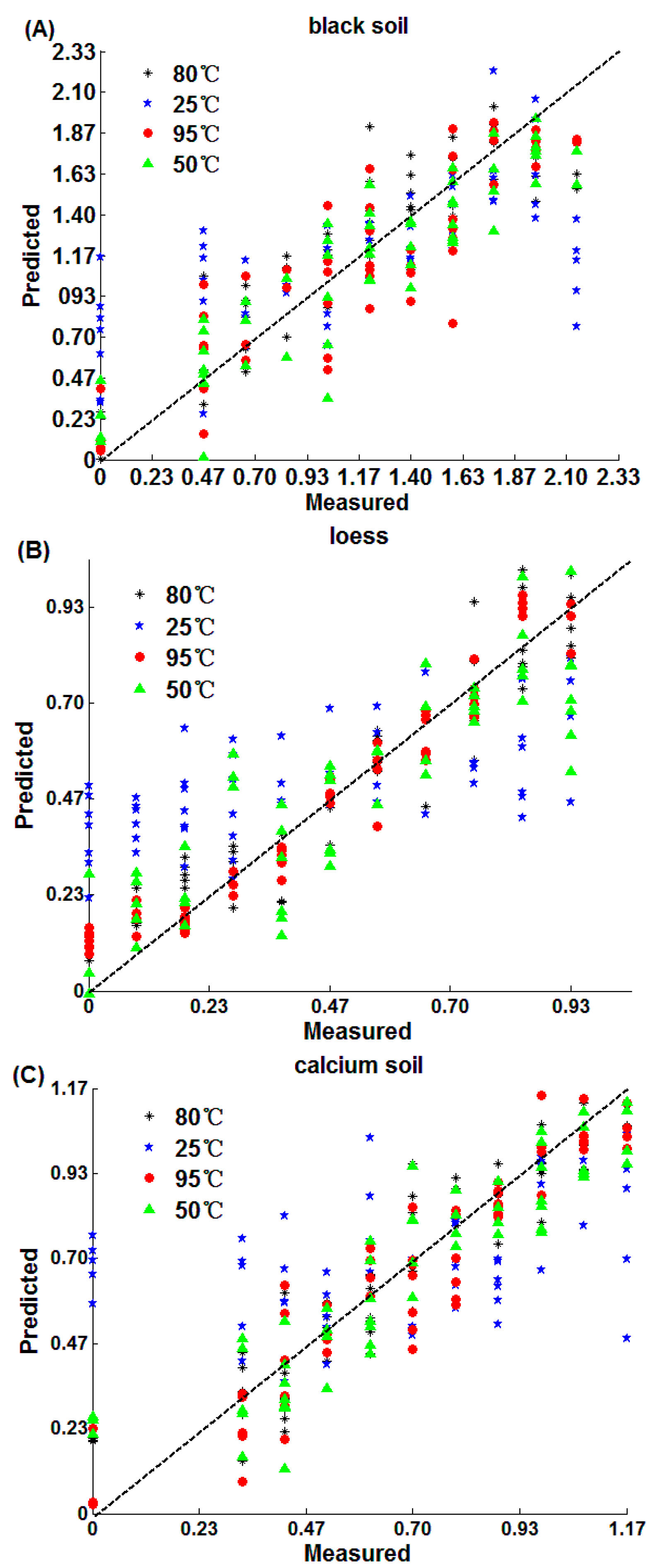 Sensors 18 00391 g007 Sensors 18 00391 g007
