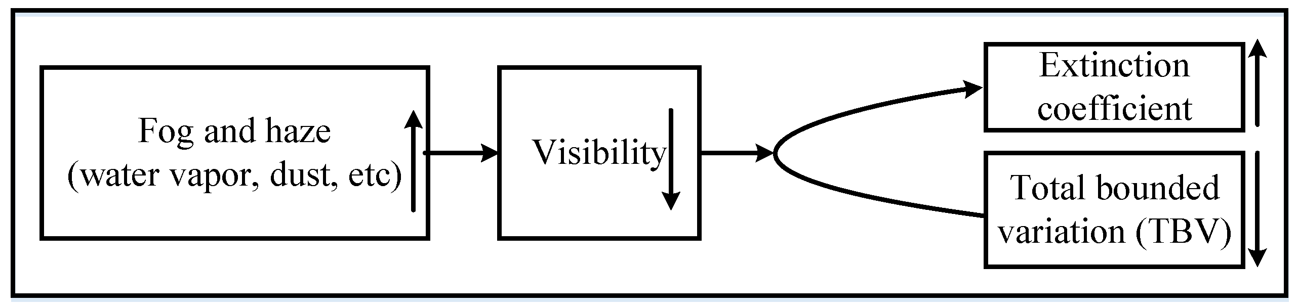 Sensors 18 00392 g002