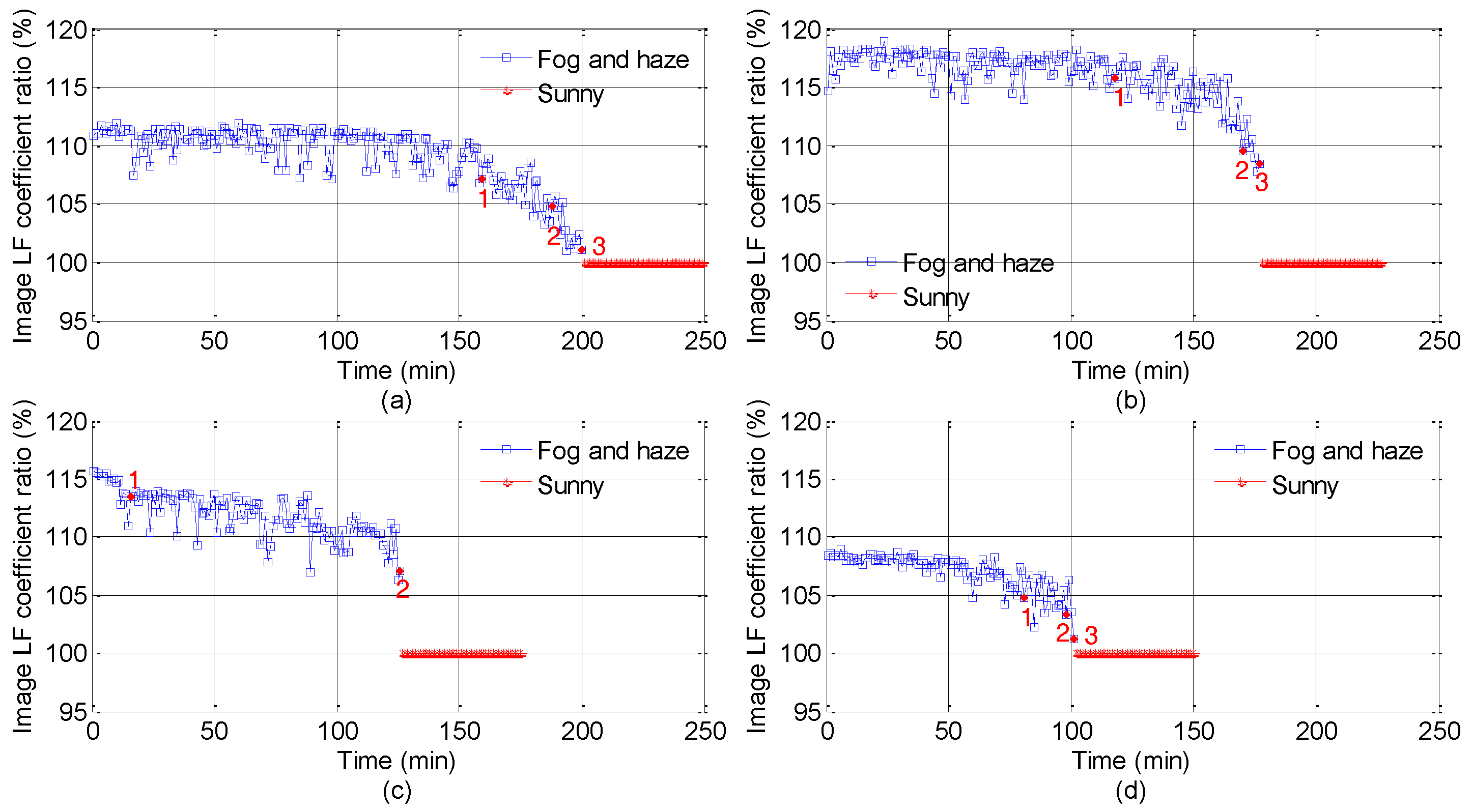 Sensors 18 00392 g005