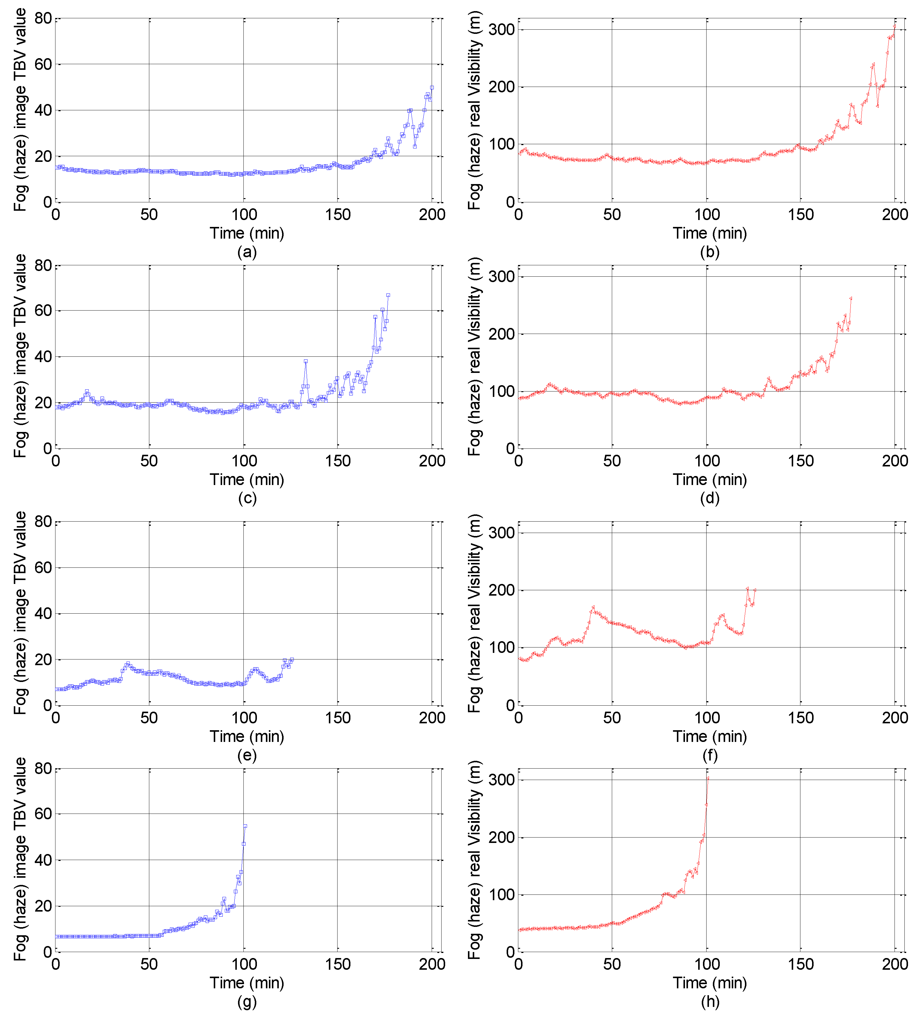 Sensors 18 00392 g006