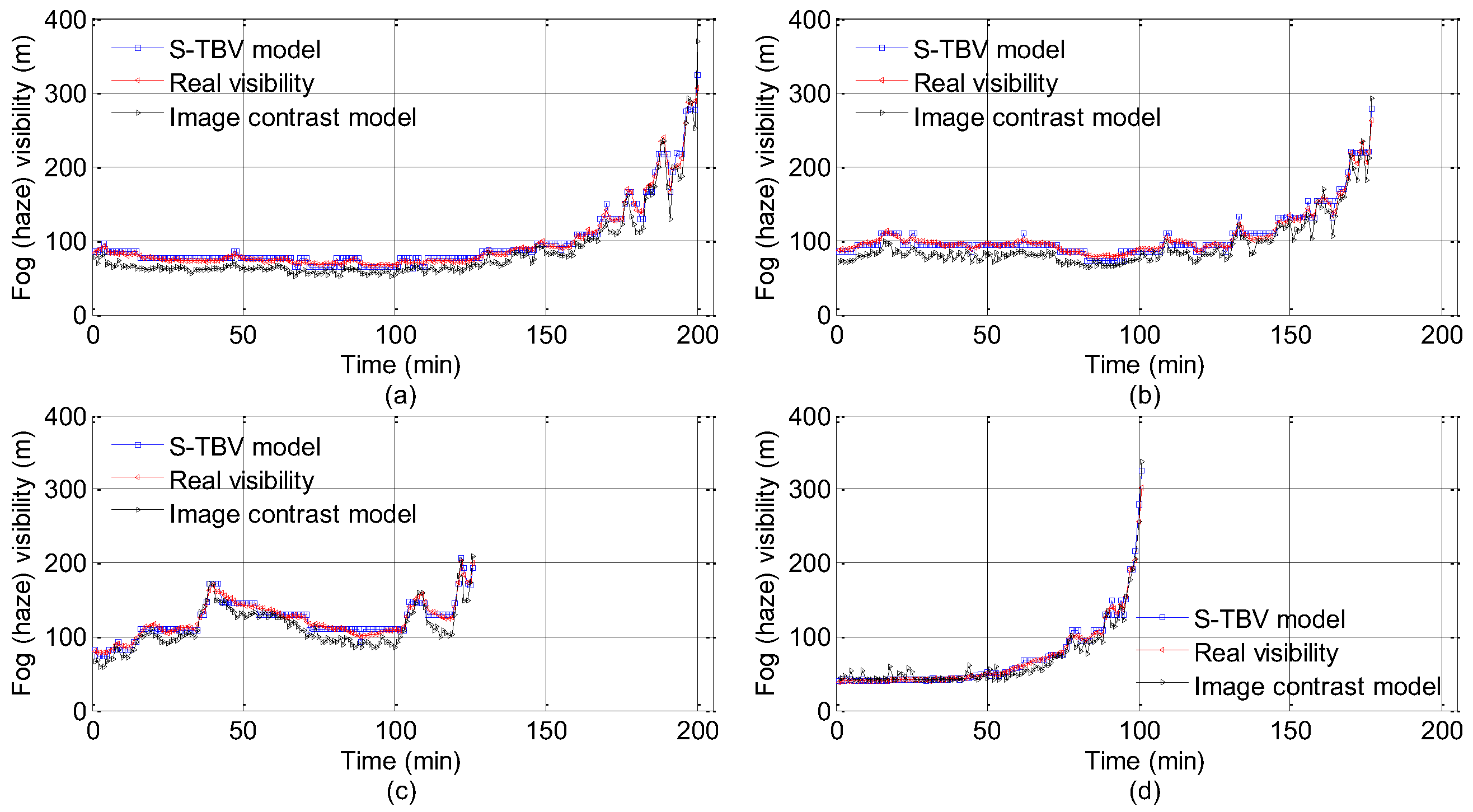 Sensors 18 00392 g007