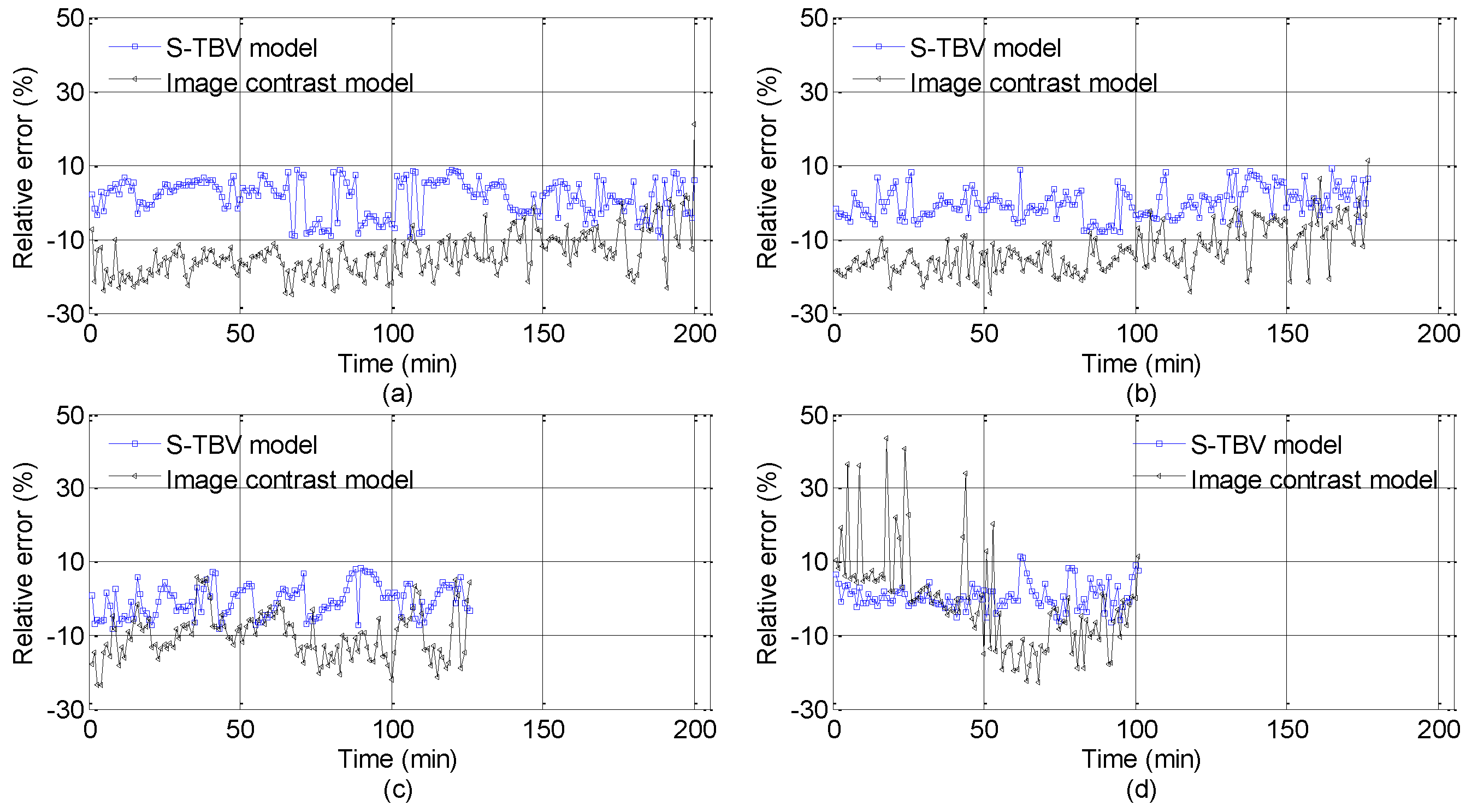 Sensors 18 00392 g008