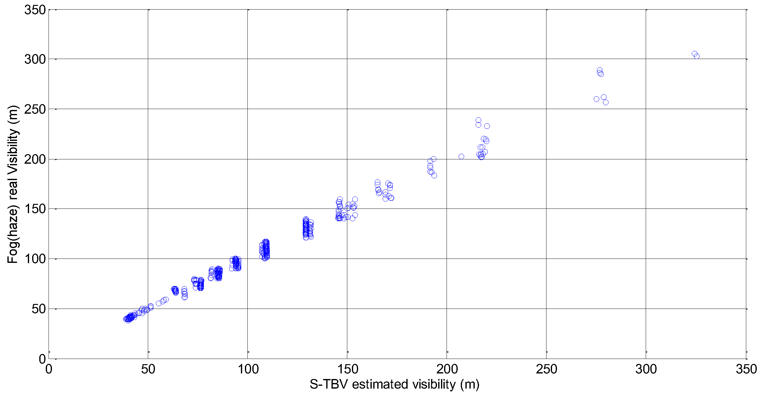 Sensors 18 00392 g010