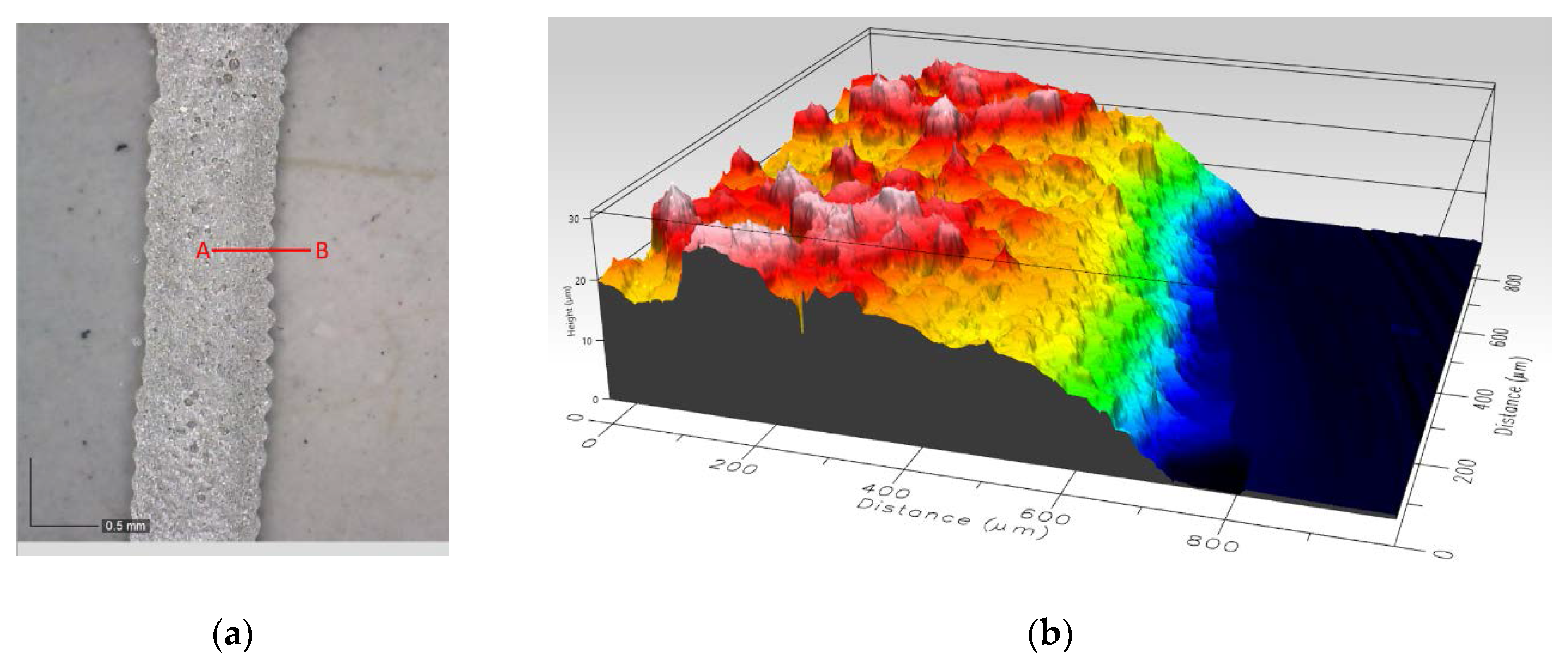Sensors 18 00396 g002 550