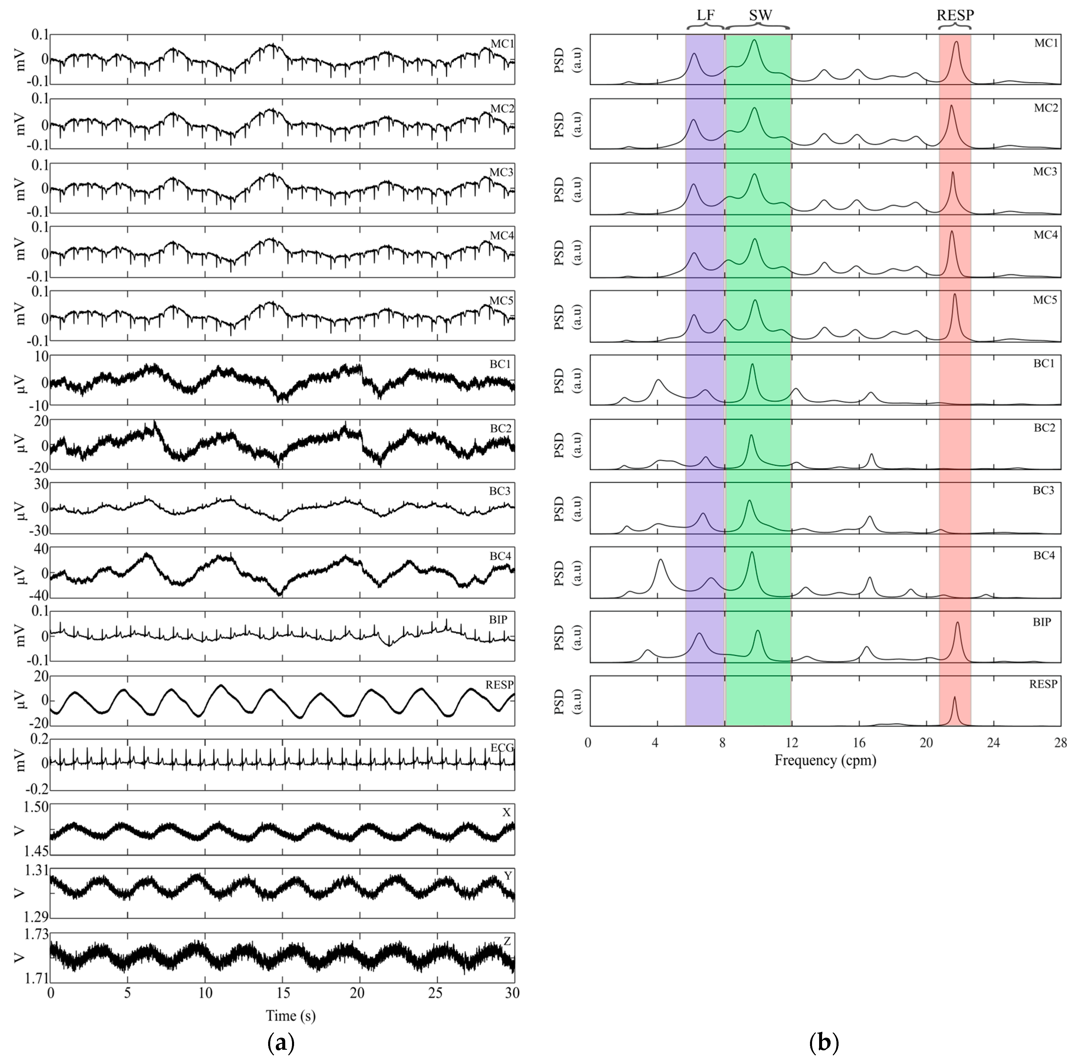 Sensors 18 00396 g005 550