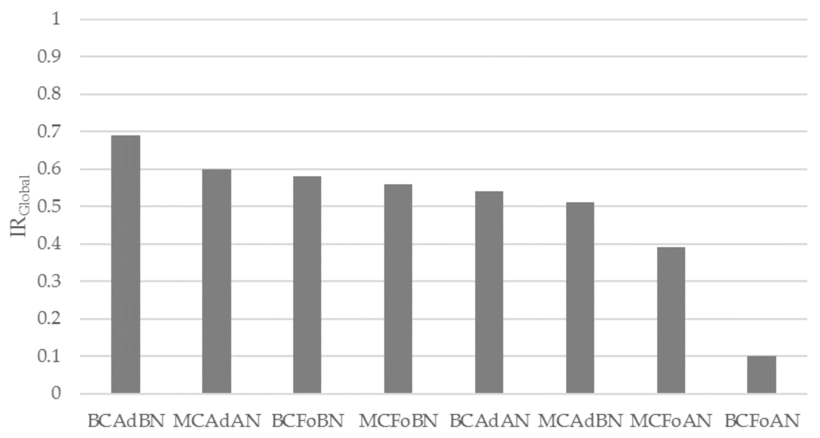 Sensors 18 00396 g006 550