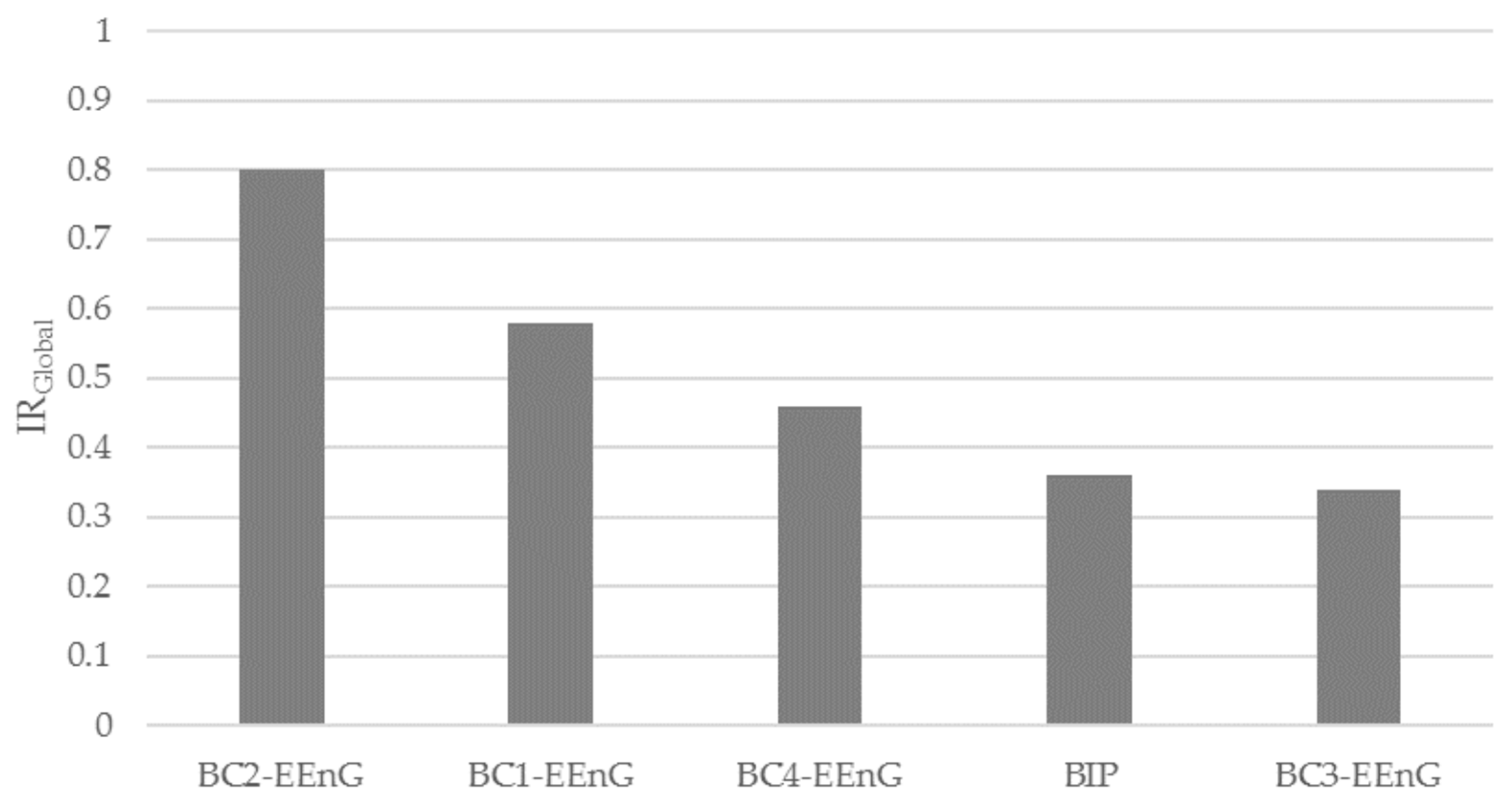 Sensors 18 00396 g007 550