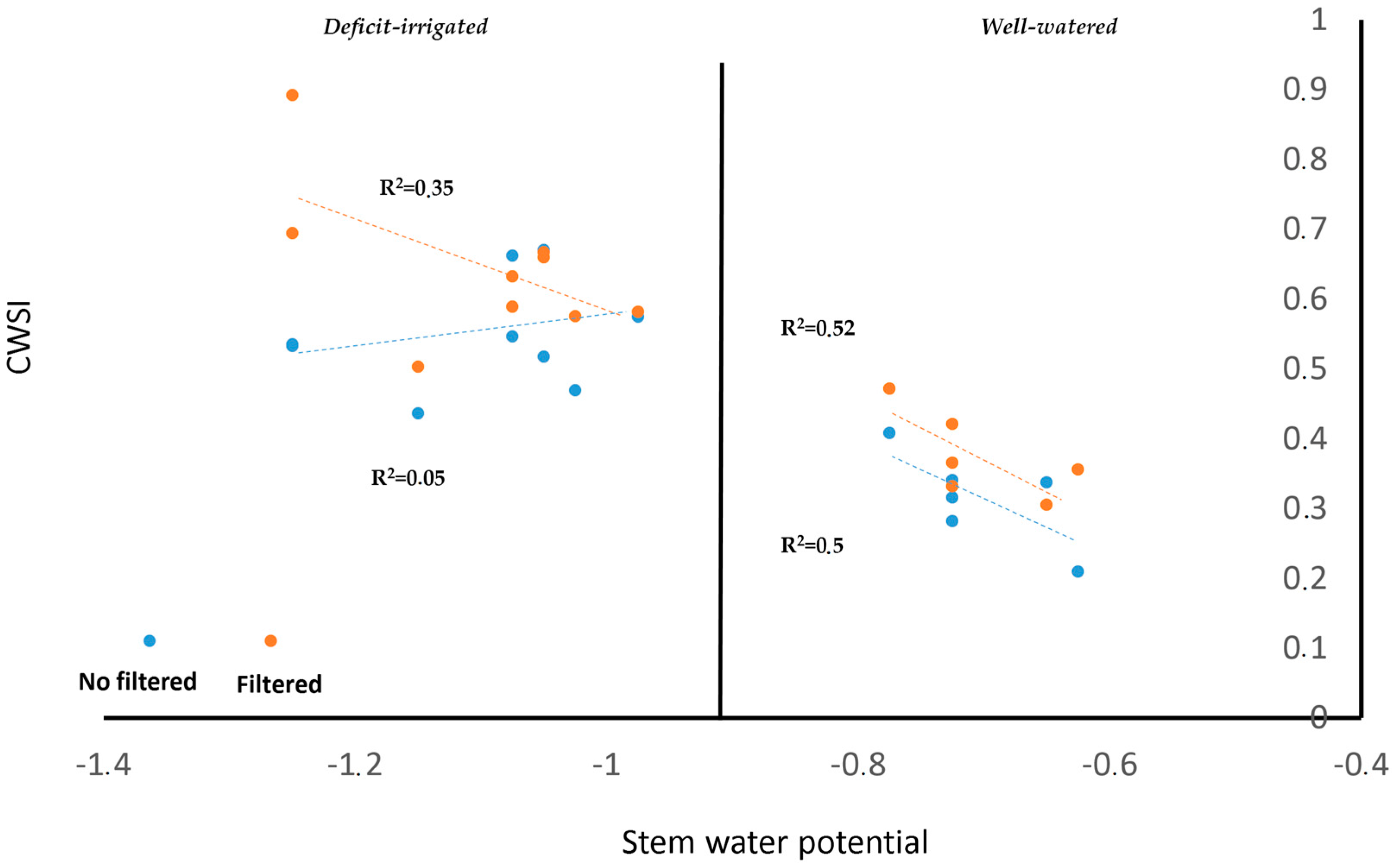 Sensors 18 00397 g010
