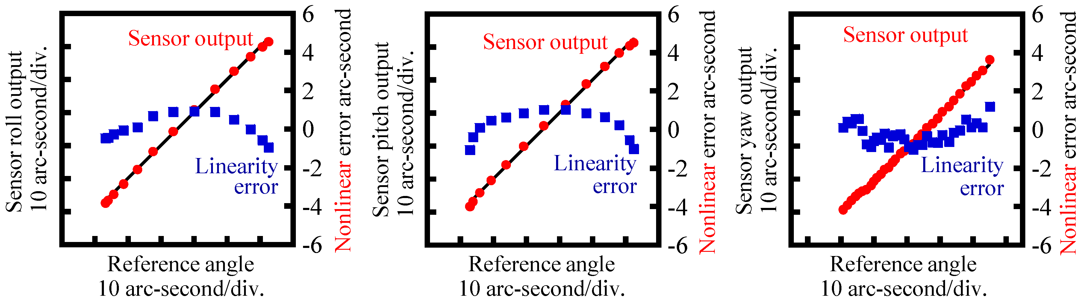 Sensors 18 00398 g014