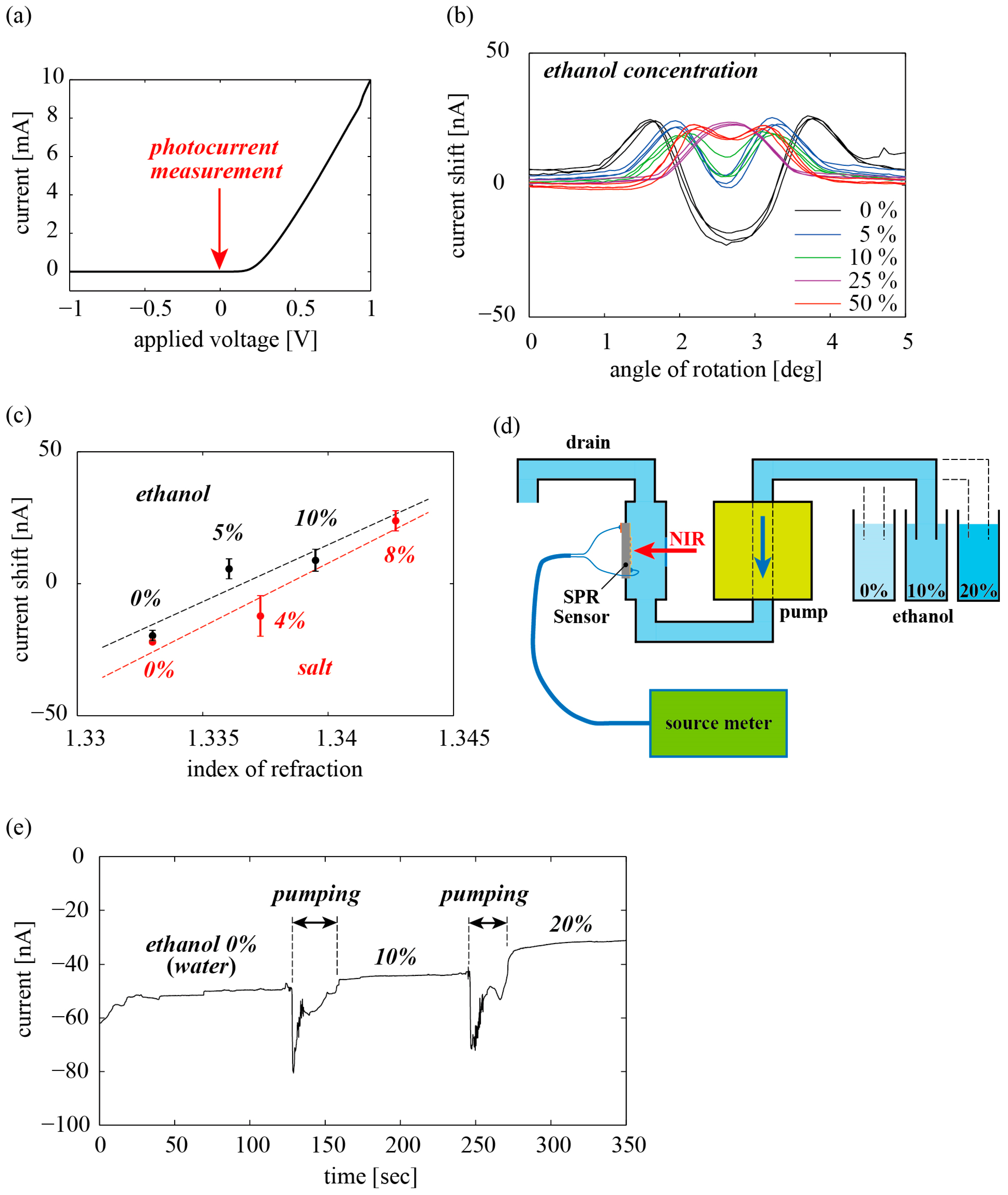 Sensors 18 00399 g003