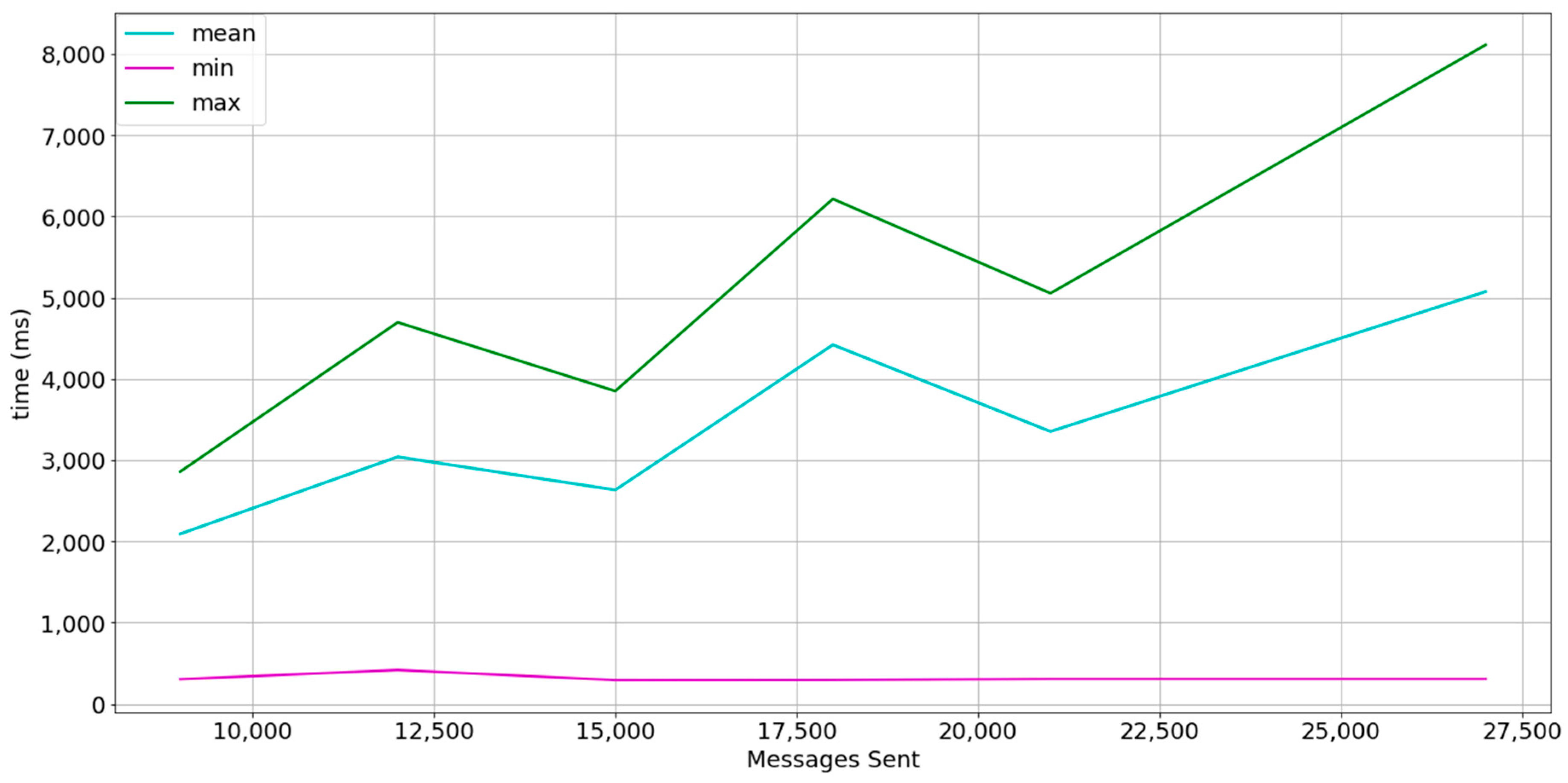 Sensors 18 00400 g008
