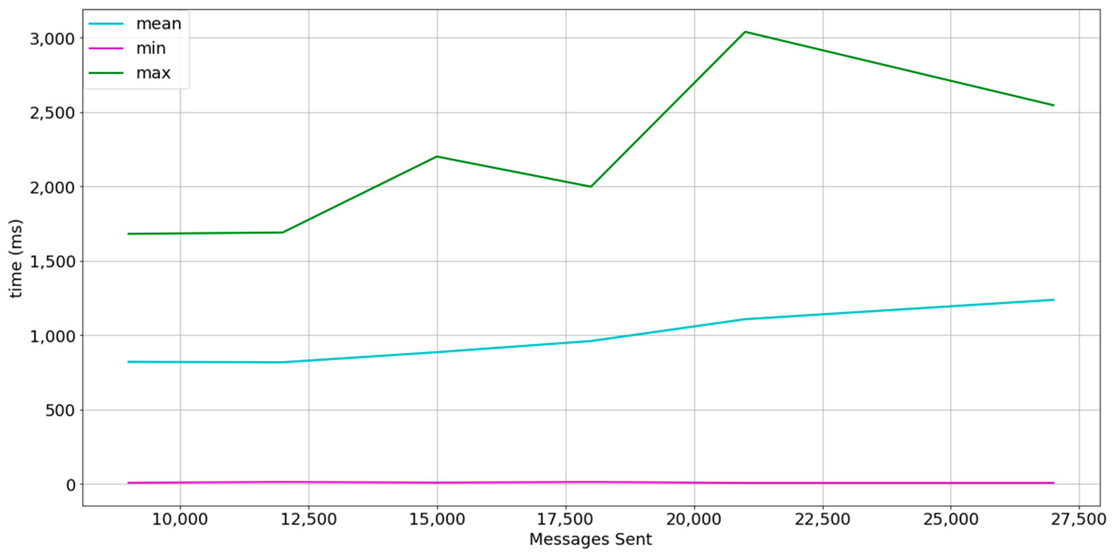 Sensors 18 00400 g009