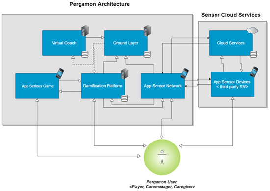 Sensors February 2018 Browse Articles