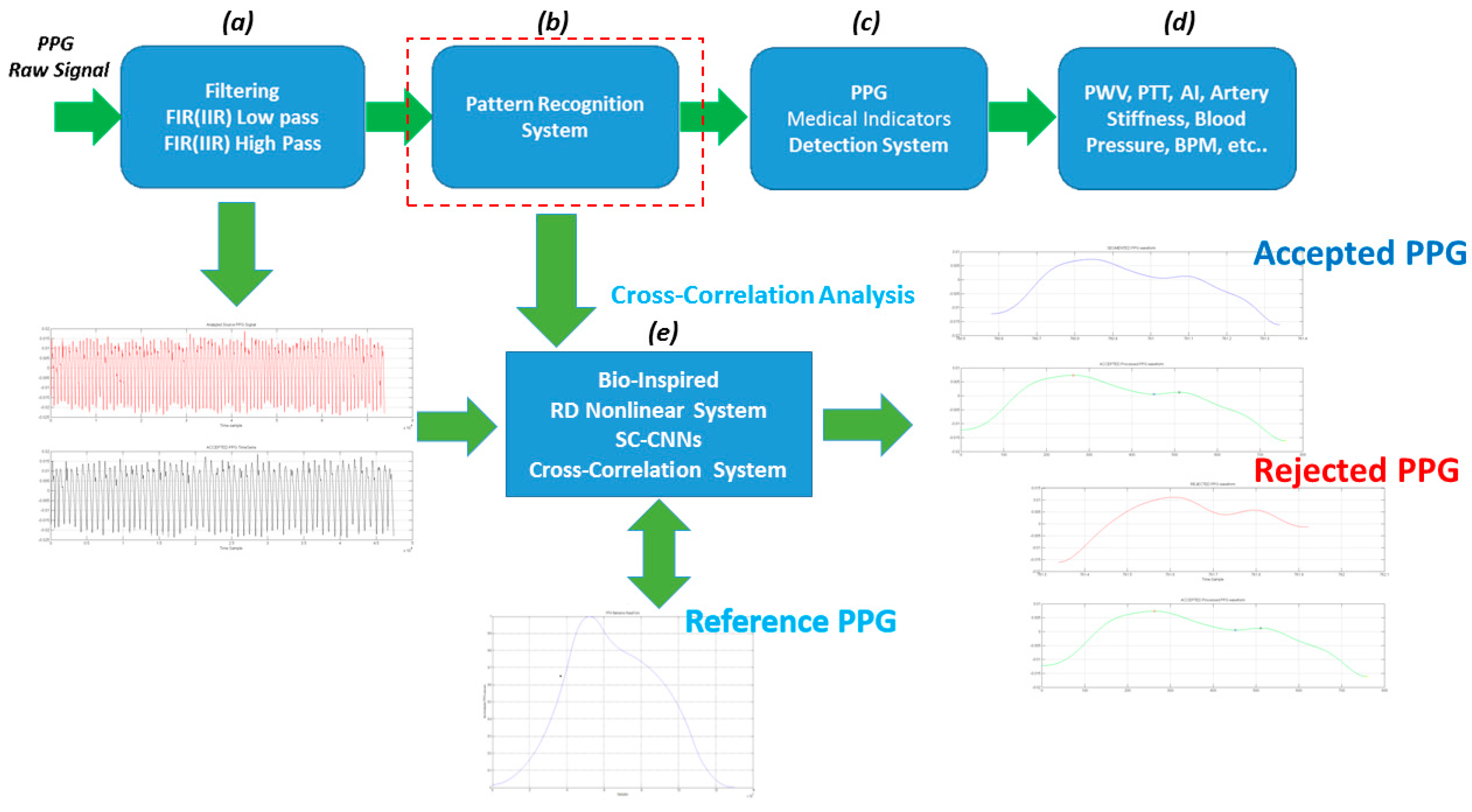 Sensors 18 00405 g009 Sensors 18 00405 g009